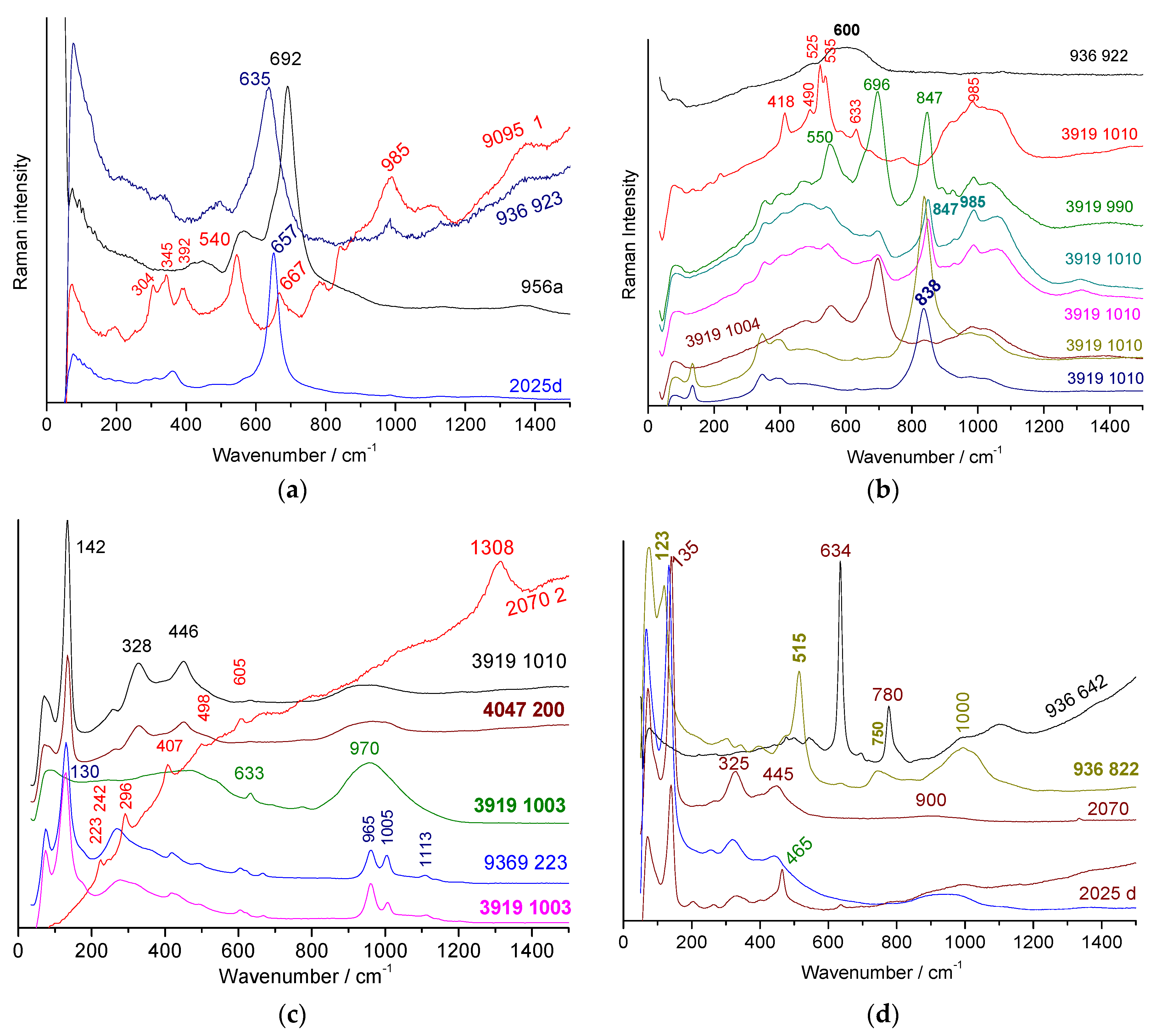 Minerals 13 00977 g008