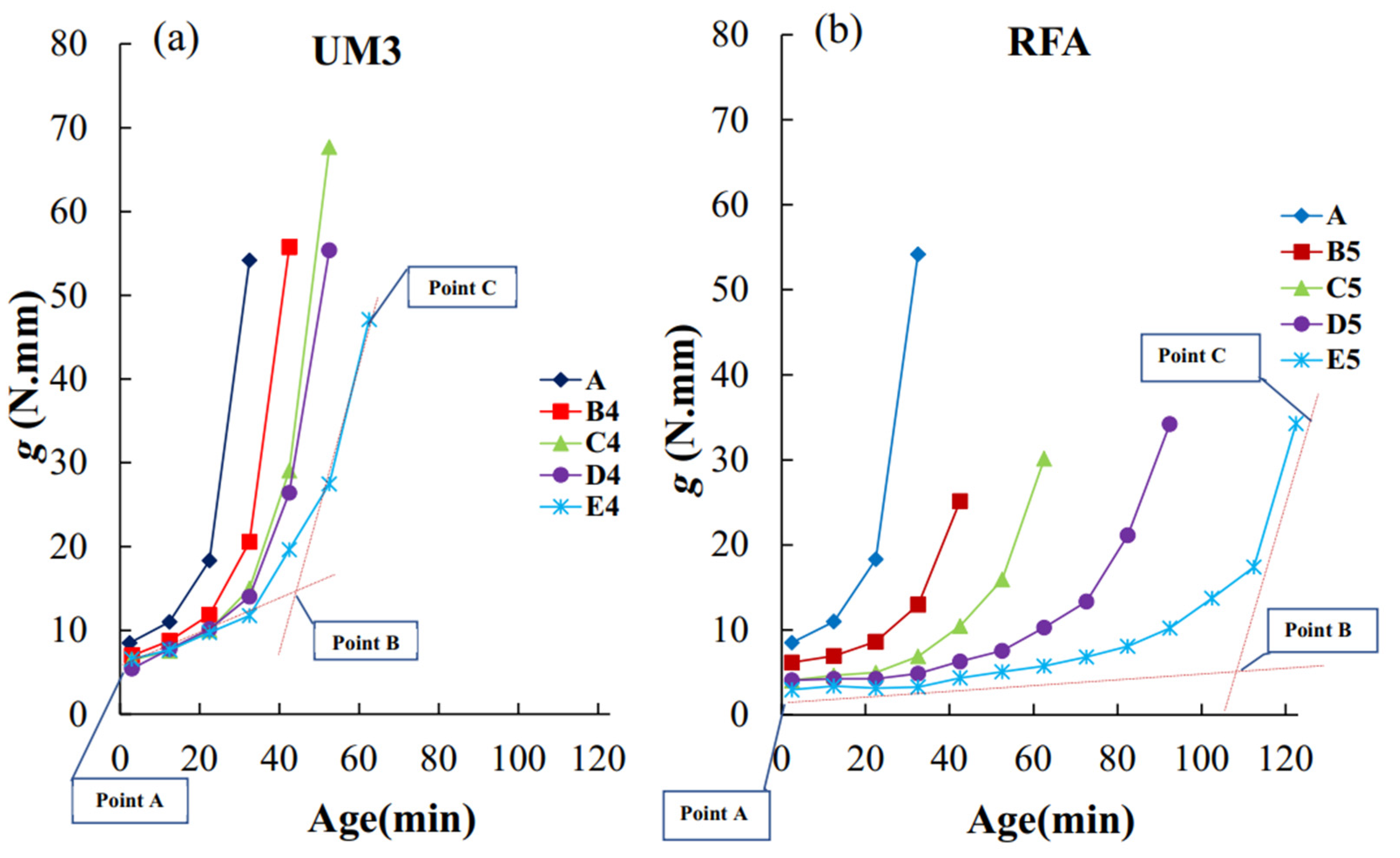 Minerals 13 00999 g003