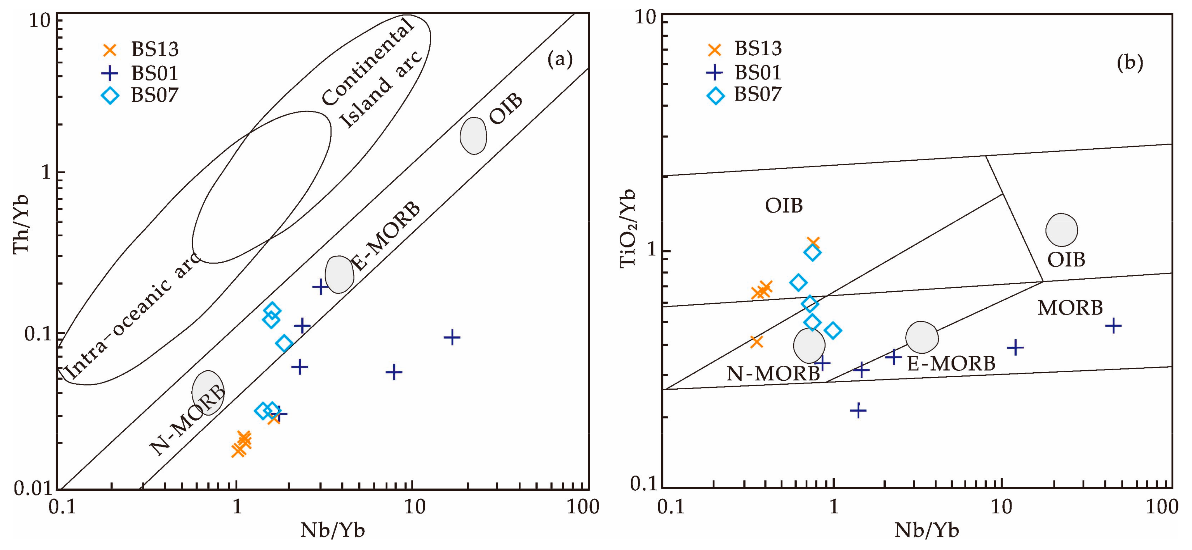 Minerals 13 01067 g010