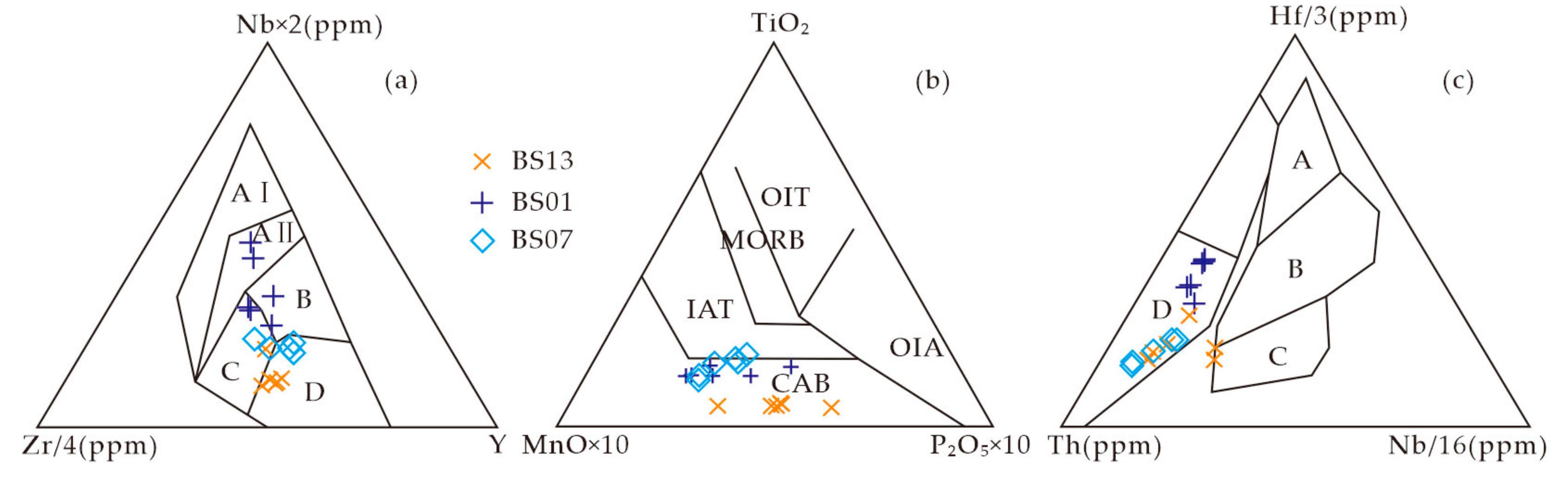 Minerals 13 01067 g011