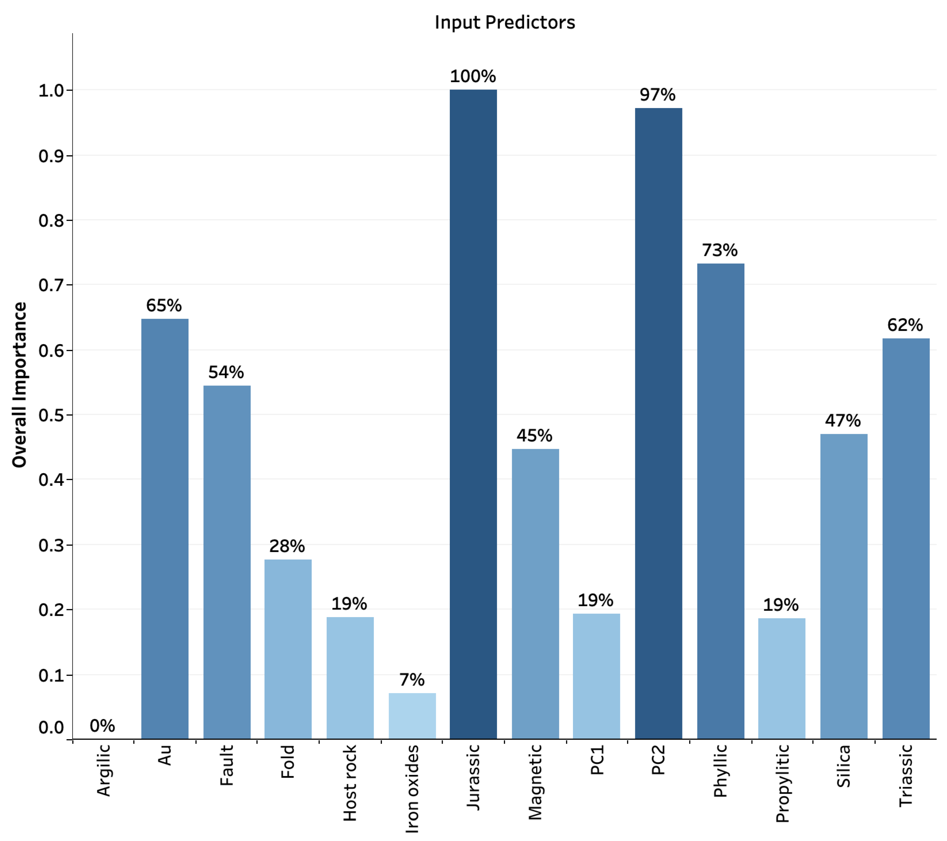 Minerals 13 01073 g013 Minerals 13 01073 g013