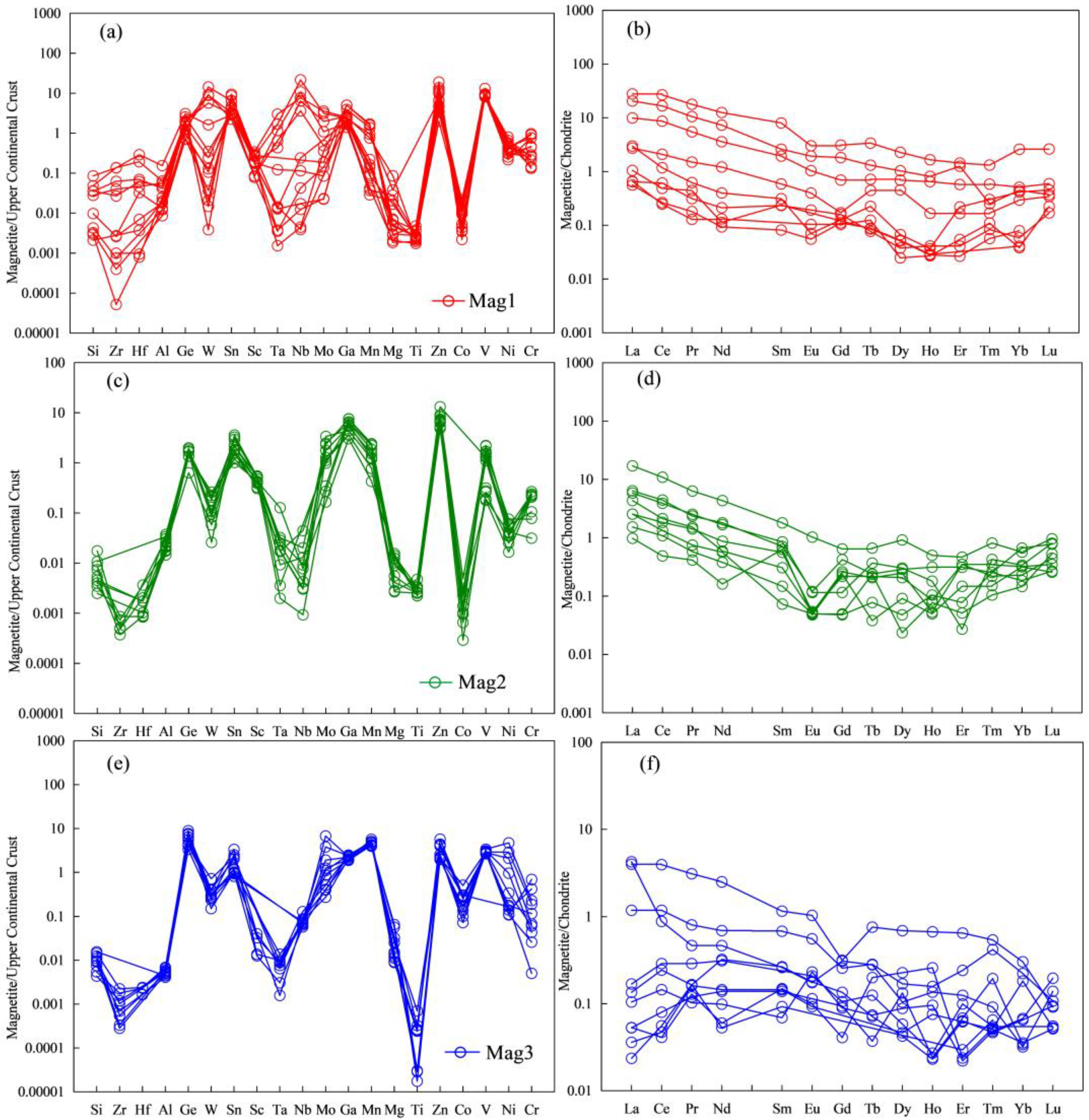 Minerals 13 01091 g008