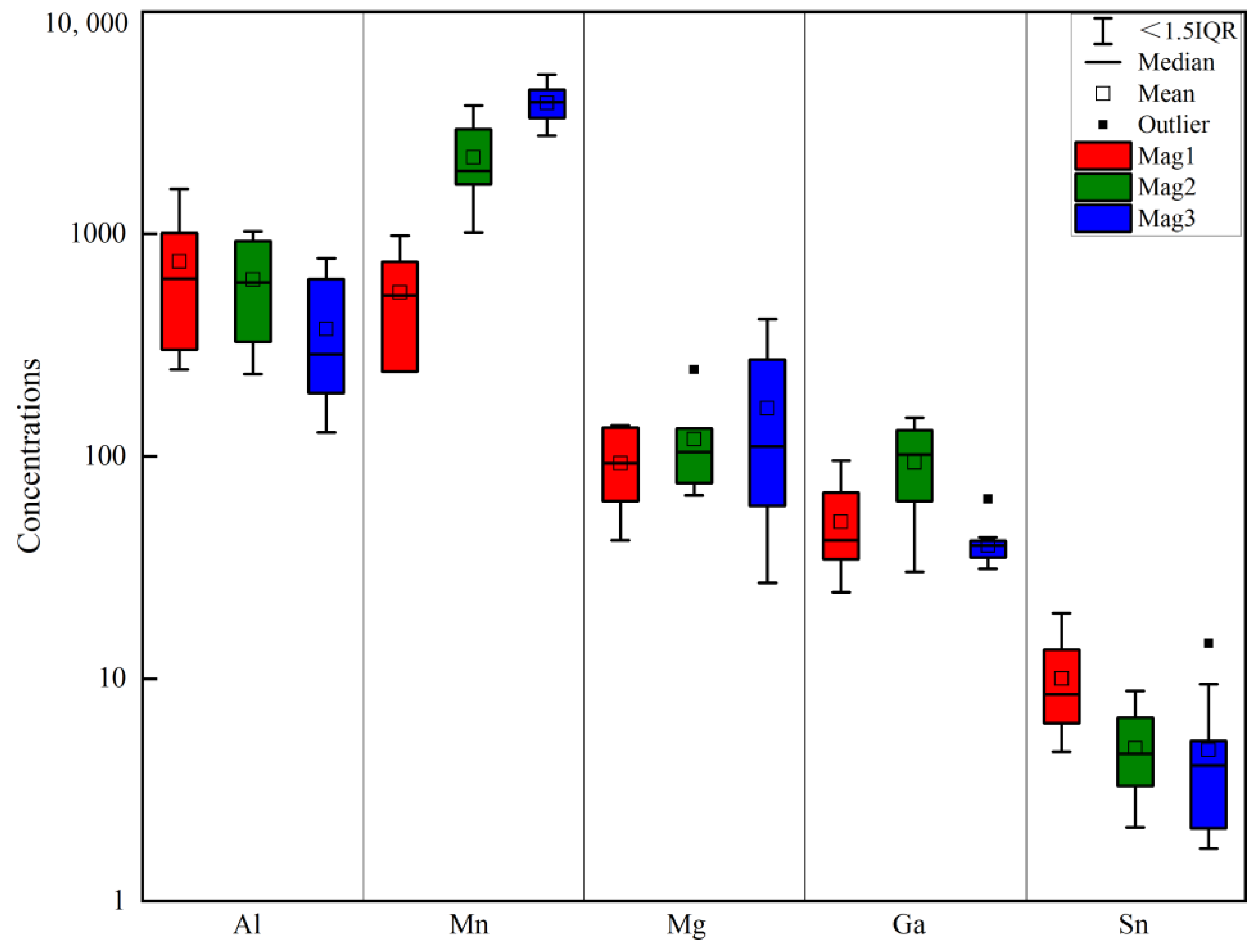 Minerals 13 01091 g013