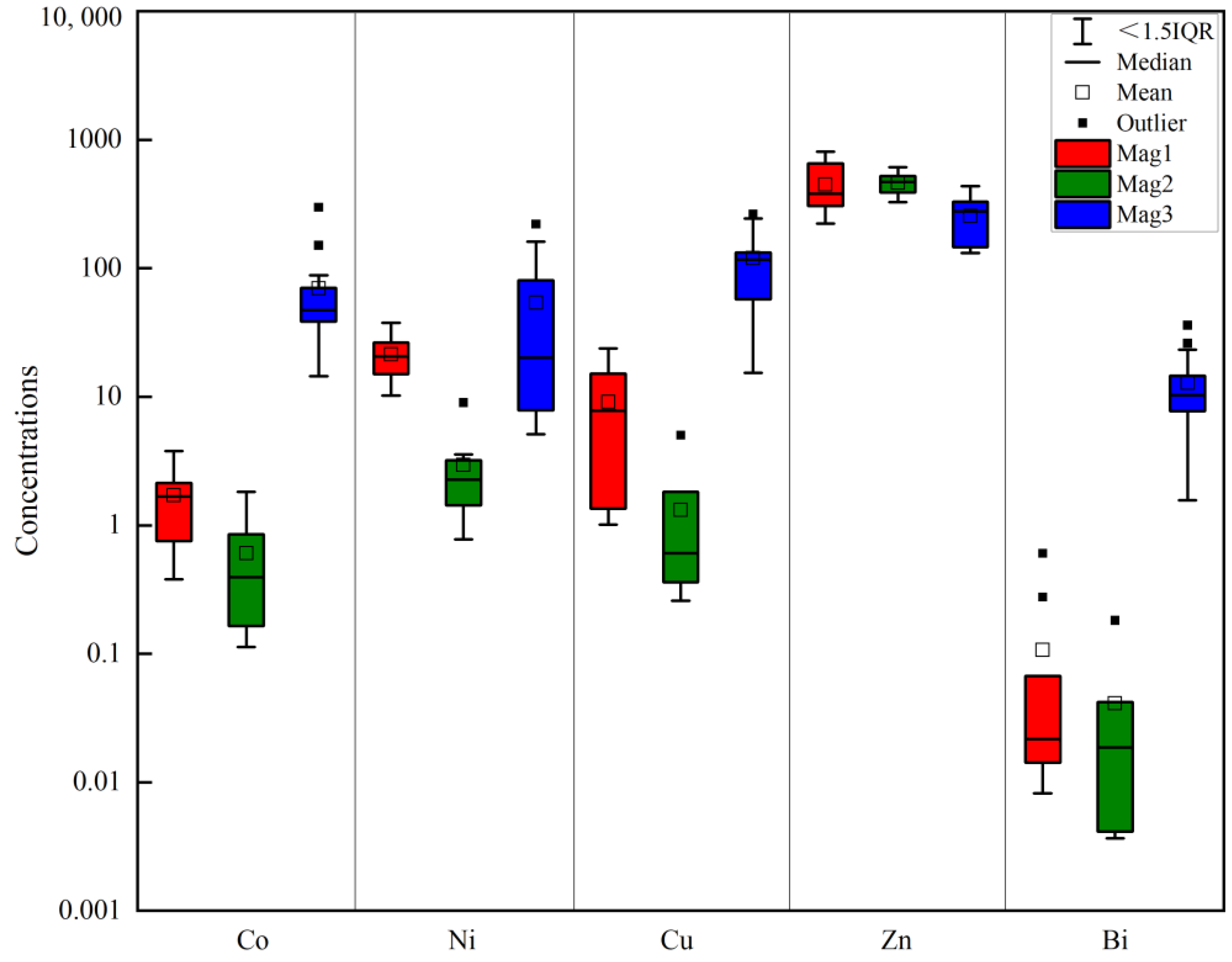 Minerals 13 01091 g014