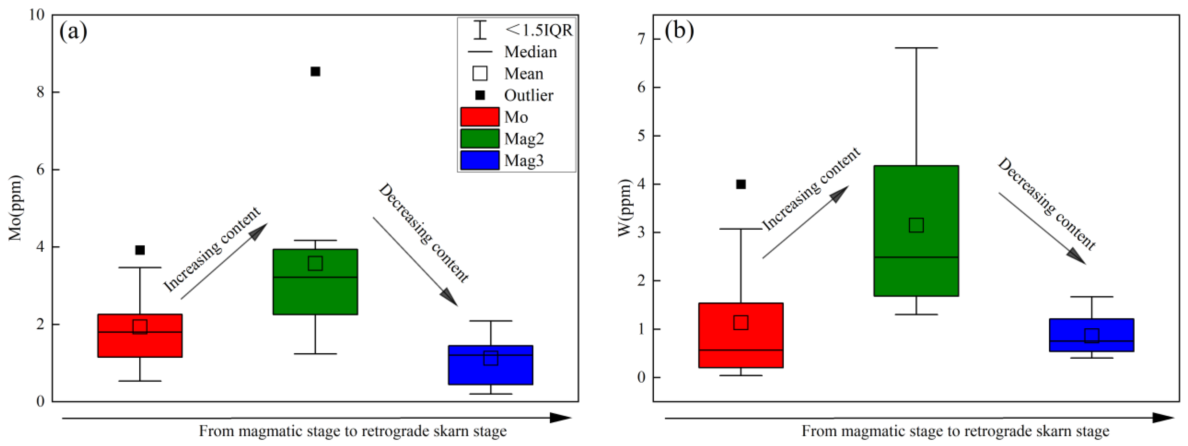 Minerals 13 01091 g016