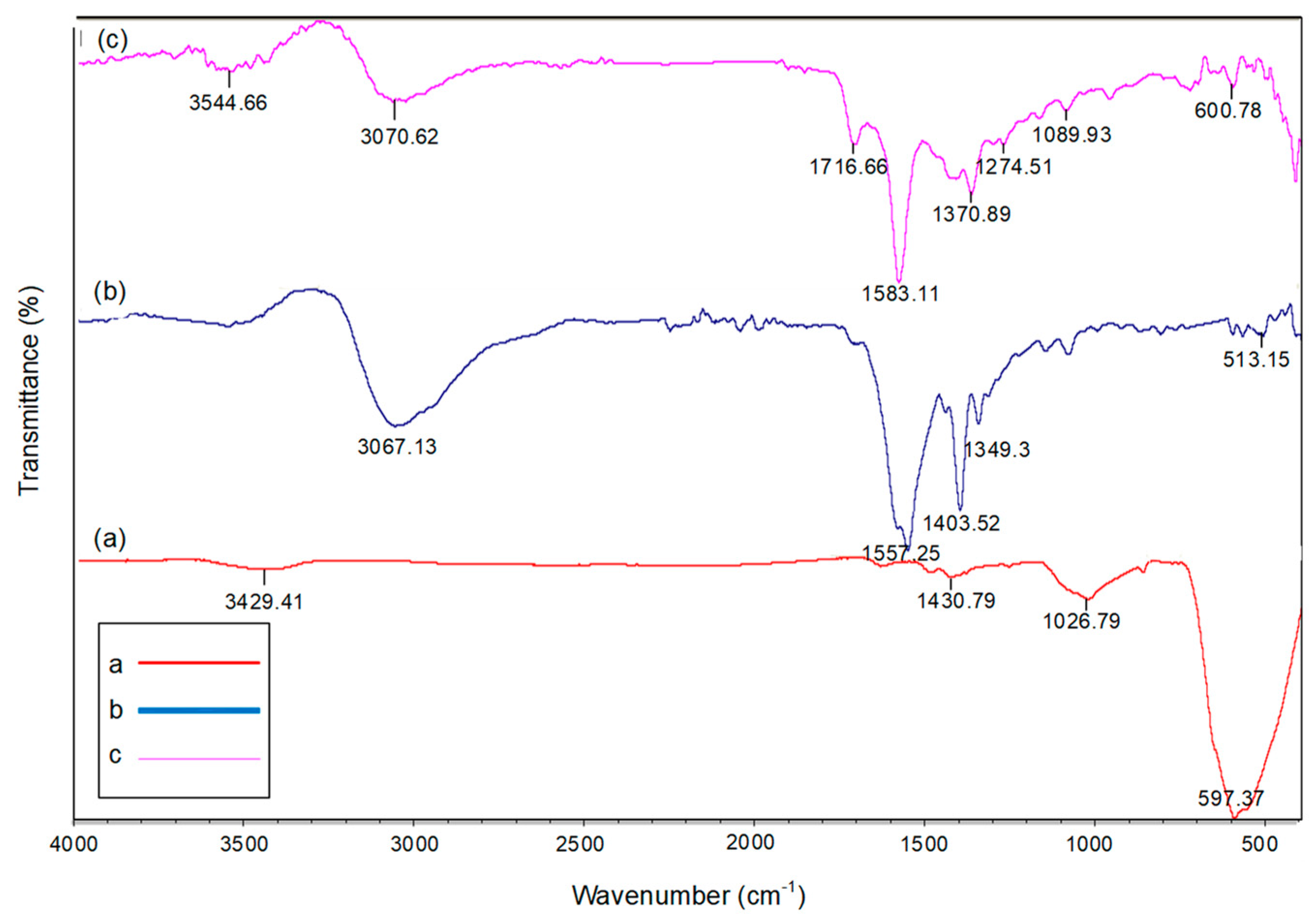 Minerals 13 01104 g006