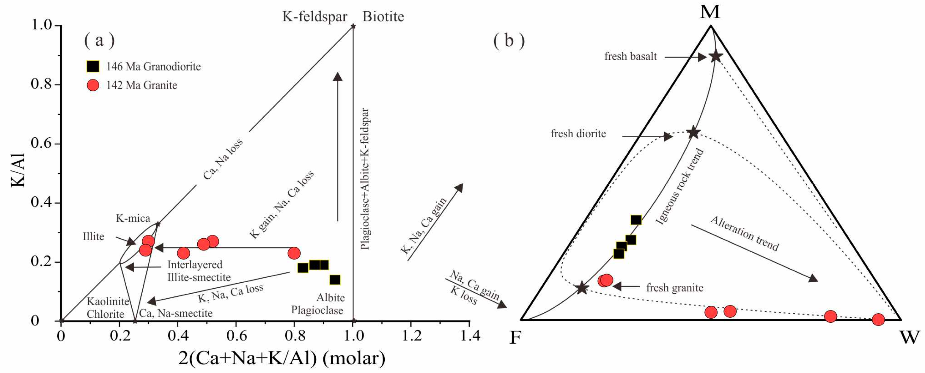 Minerals Free Full Text Zircon U Pb Ages Petrogenesis And Tectono