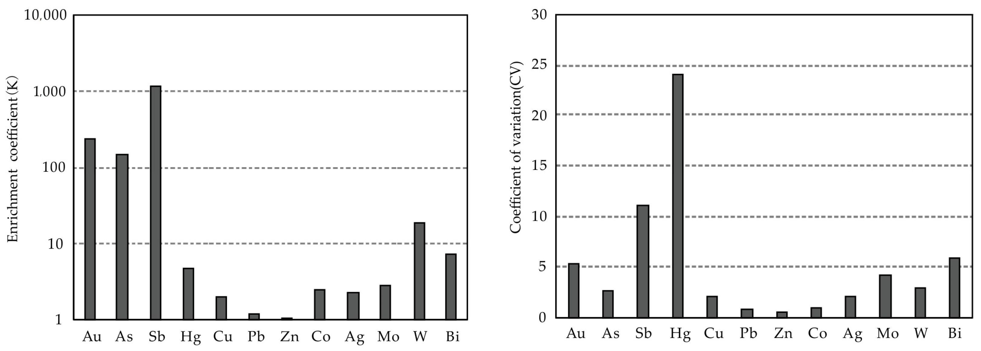 Minerals 13 01205 g008