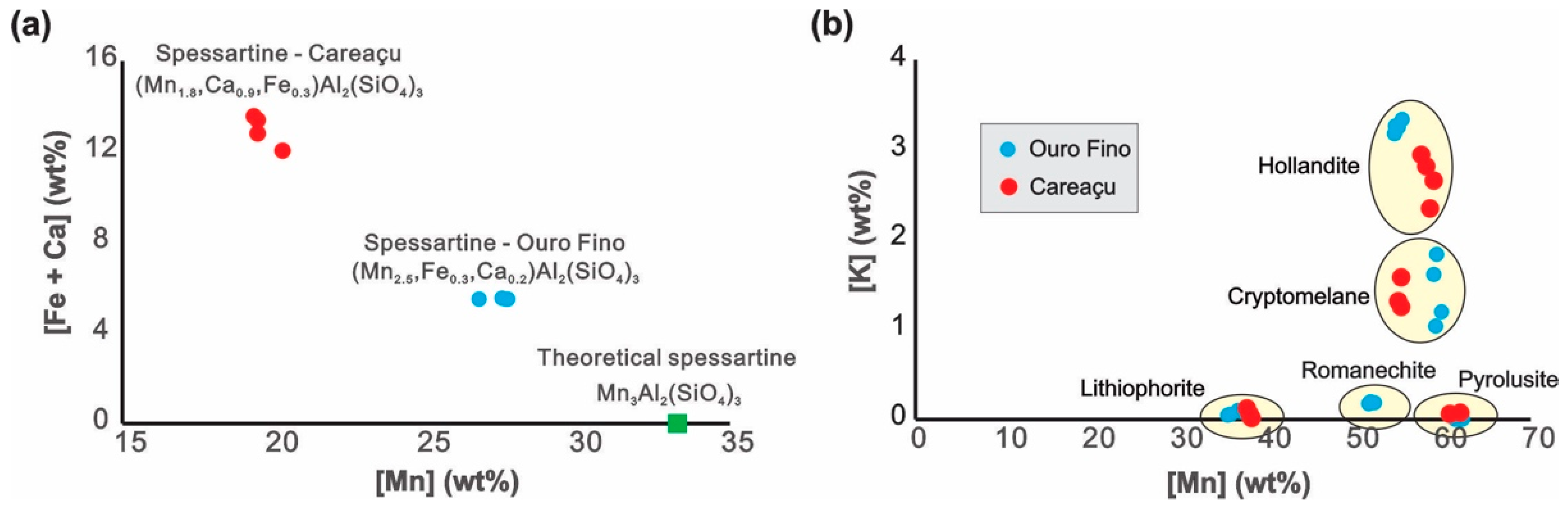 Minerals 13 01216 g006