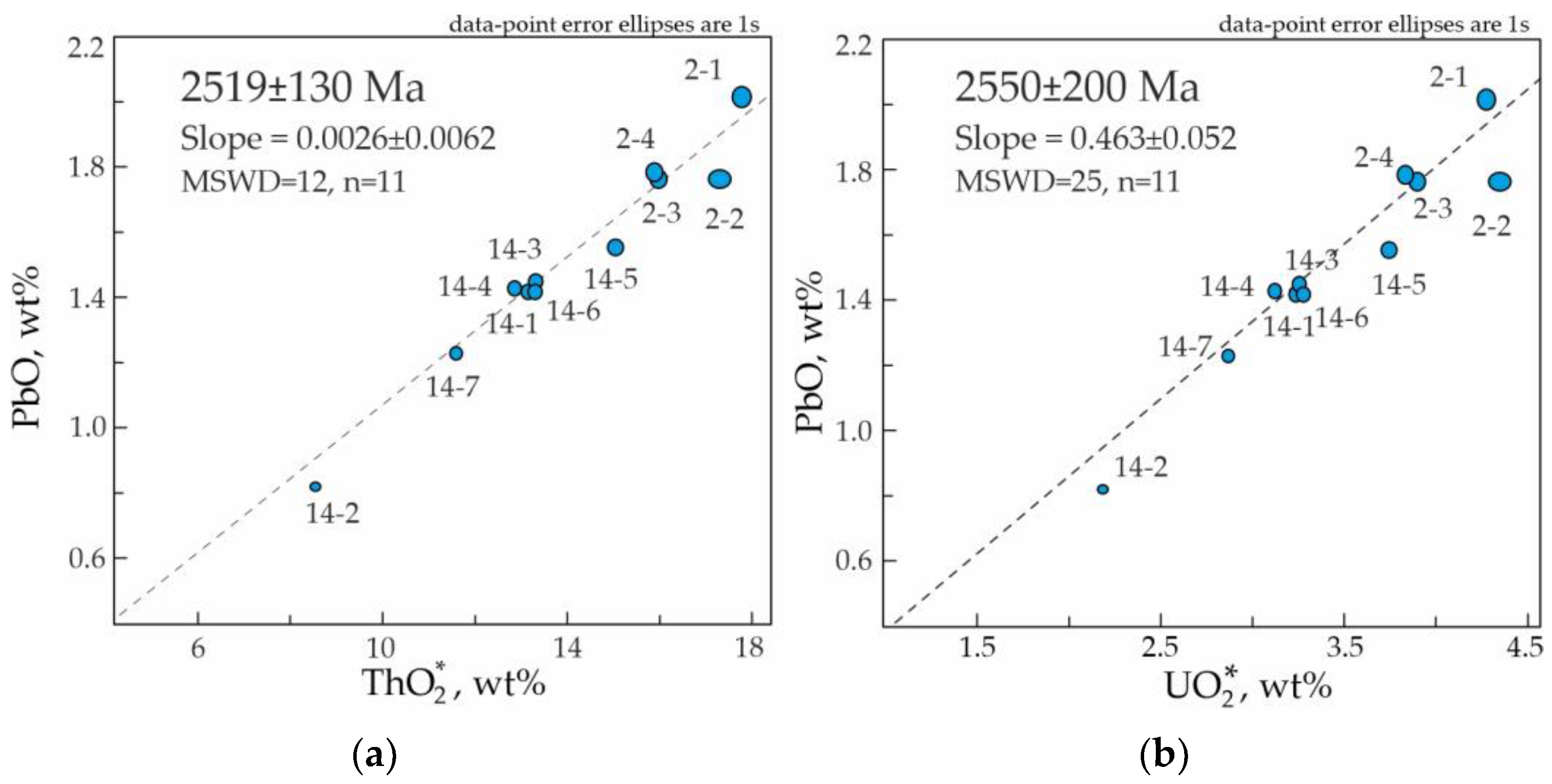 Minerals 13 01325 g008