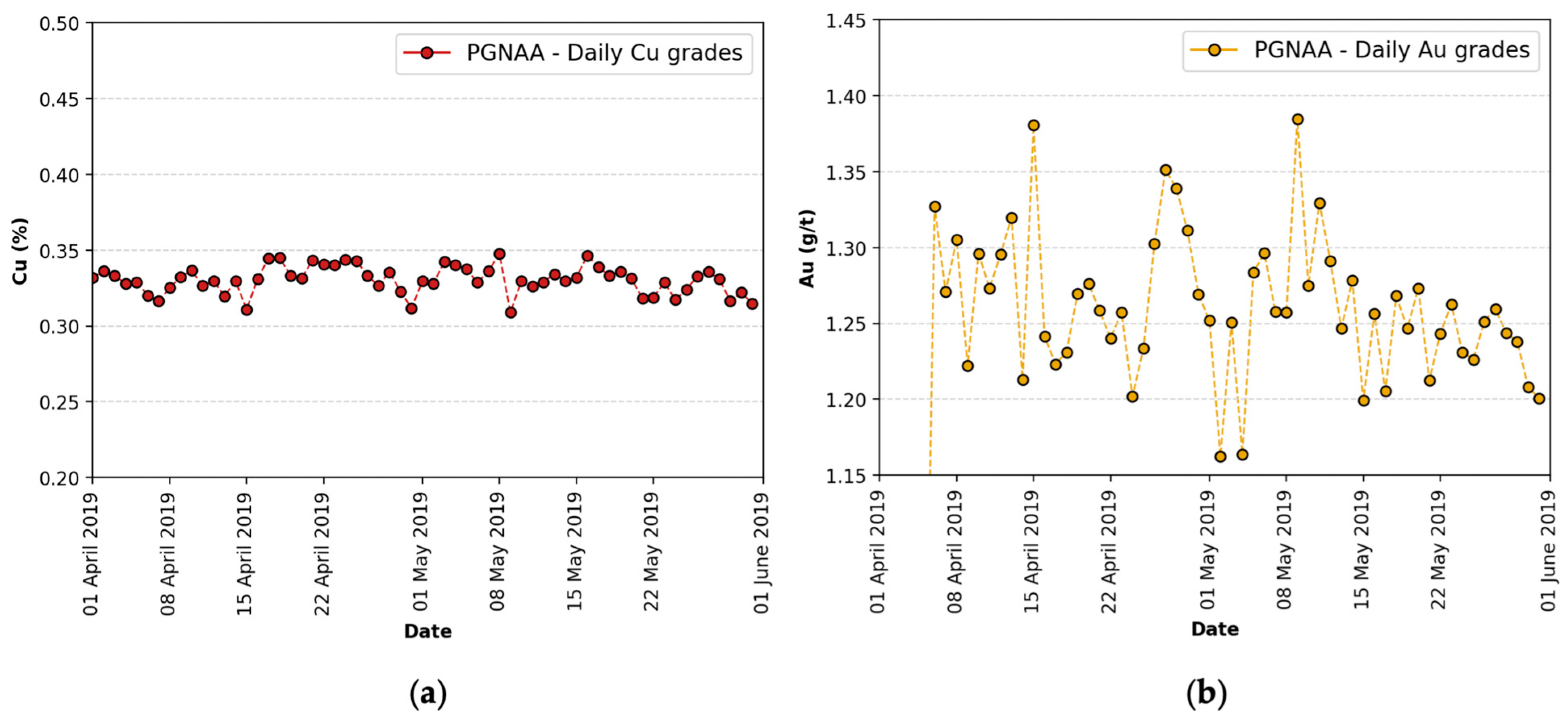 Minerals 13 01333 g004