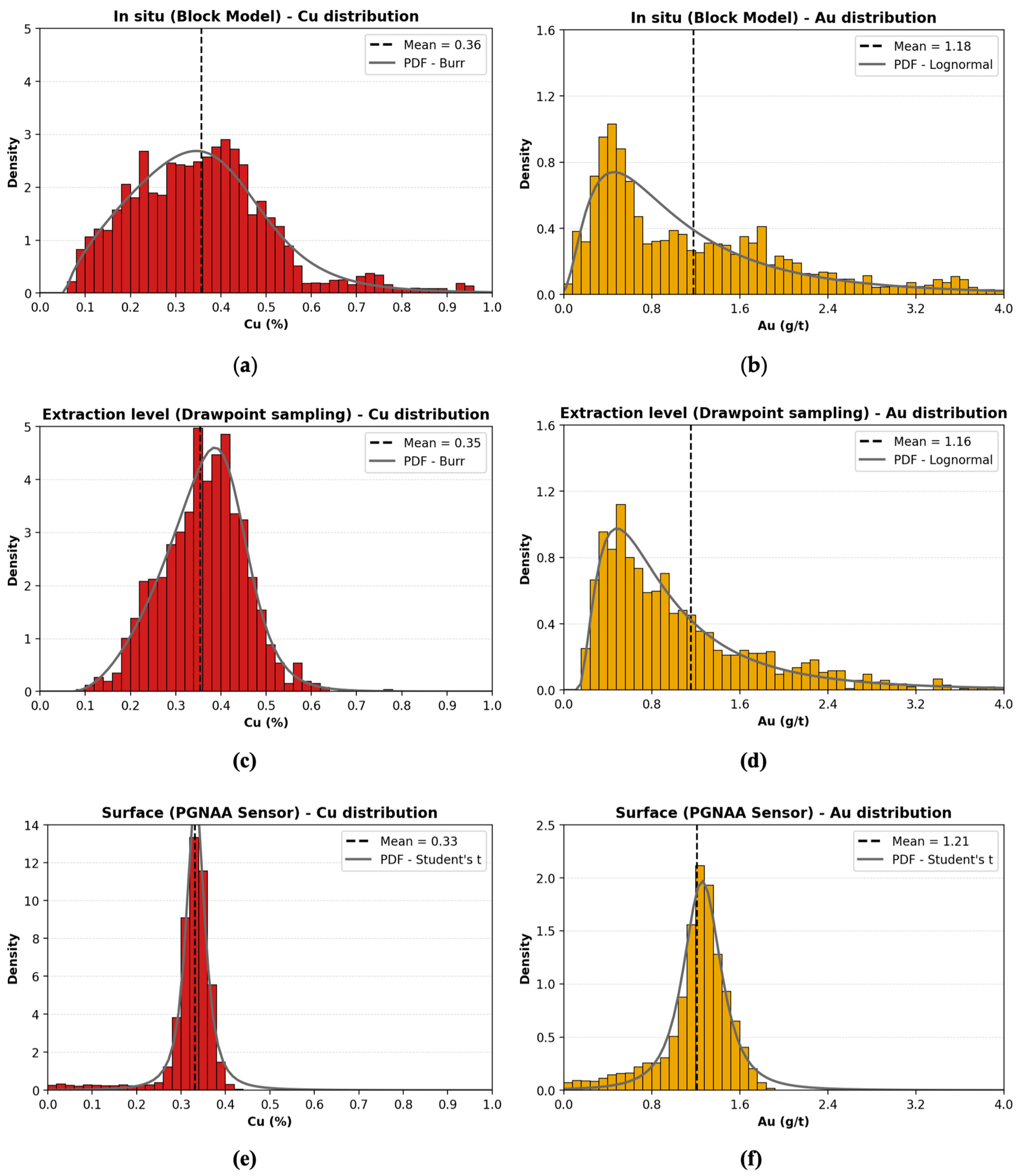 Minerals 13 01333 g006