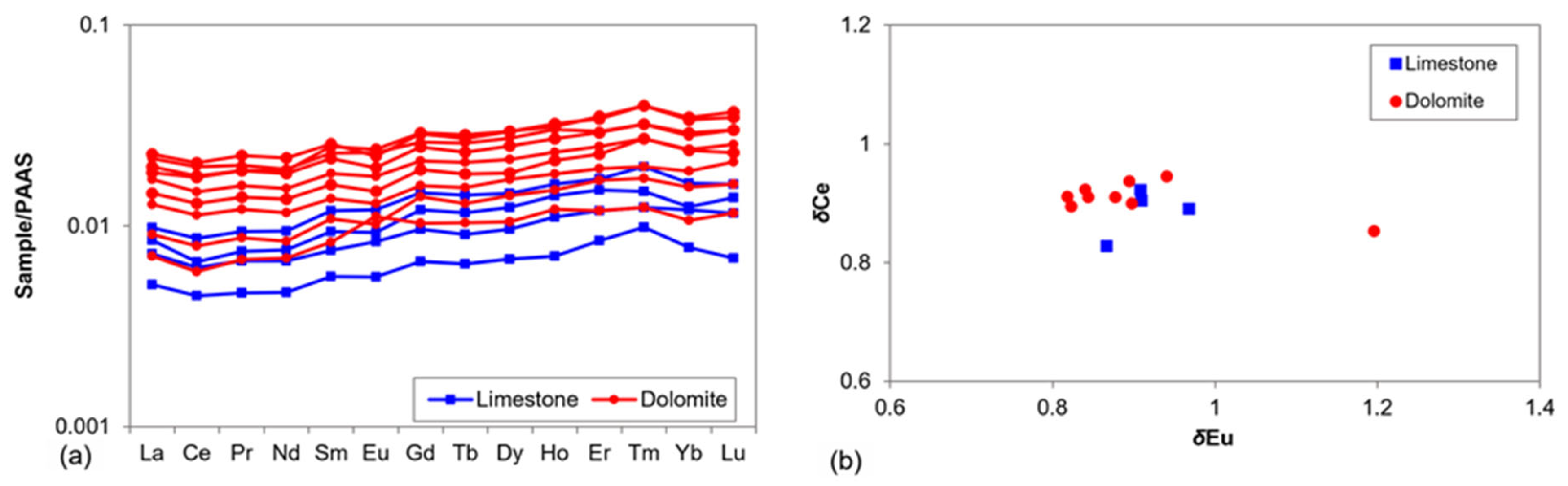 Minerals 13 01336 g007