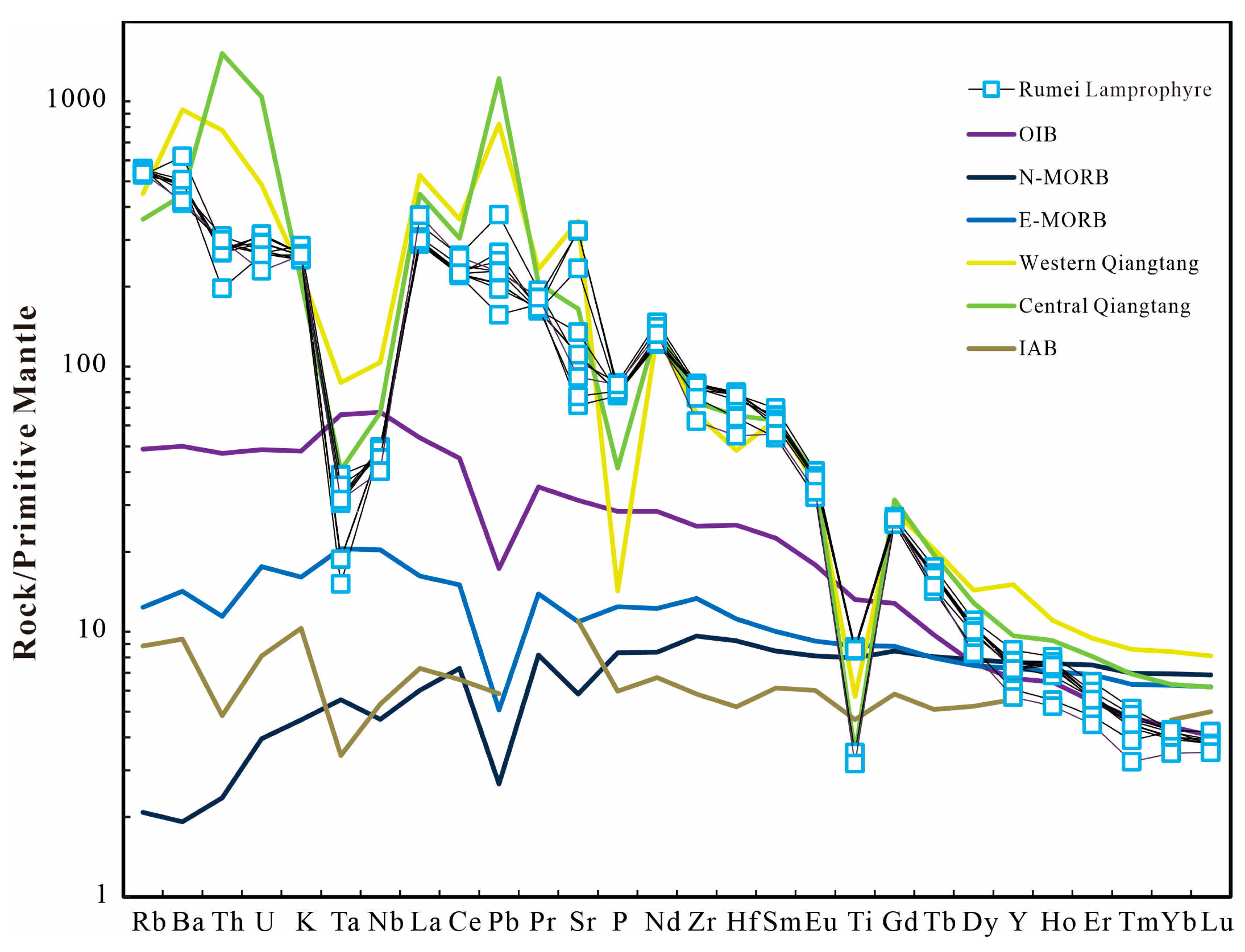Minerals 13 01349 g005