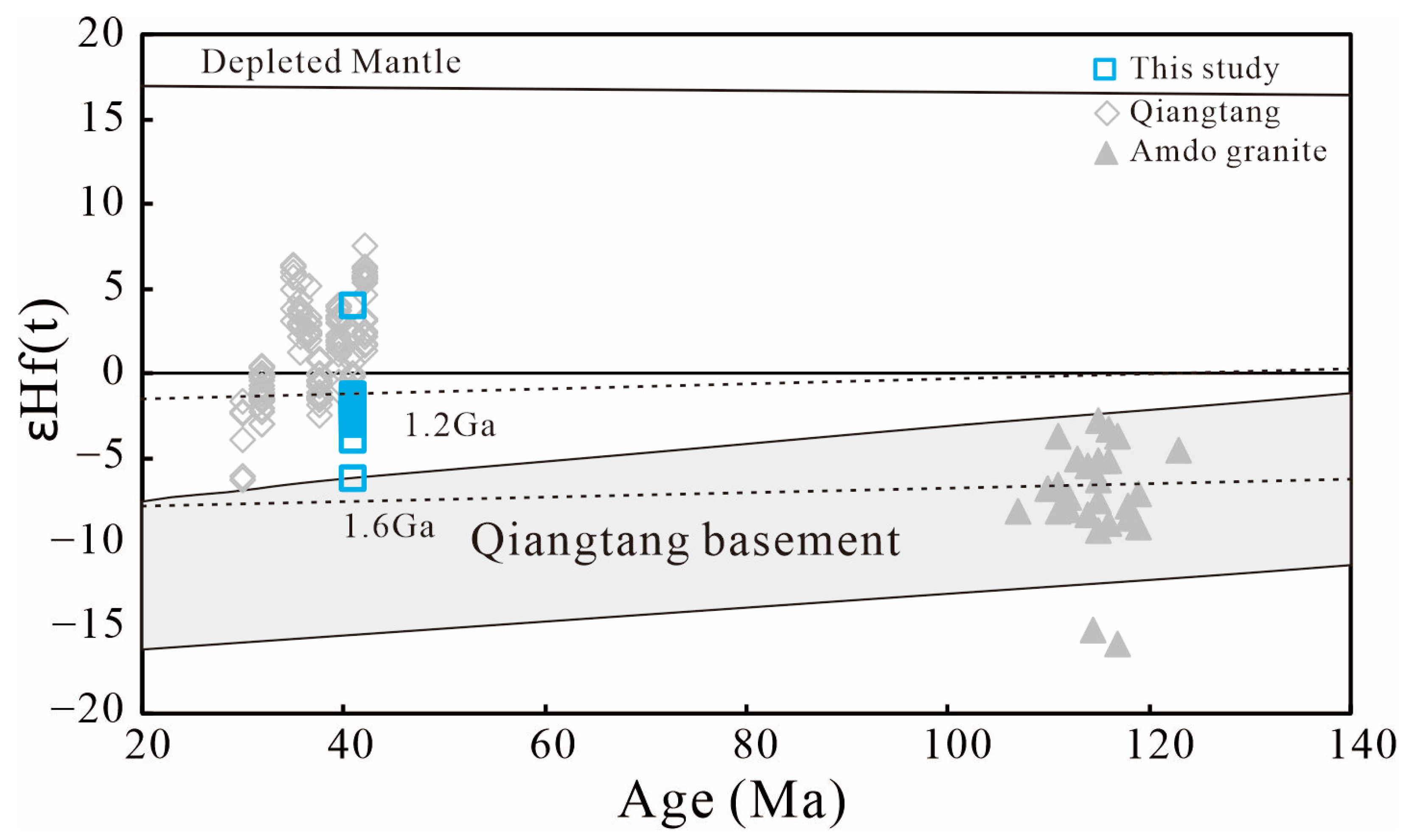 Minerals 13 01349 g007