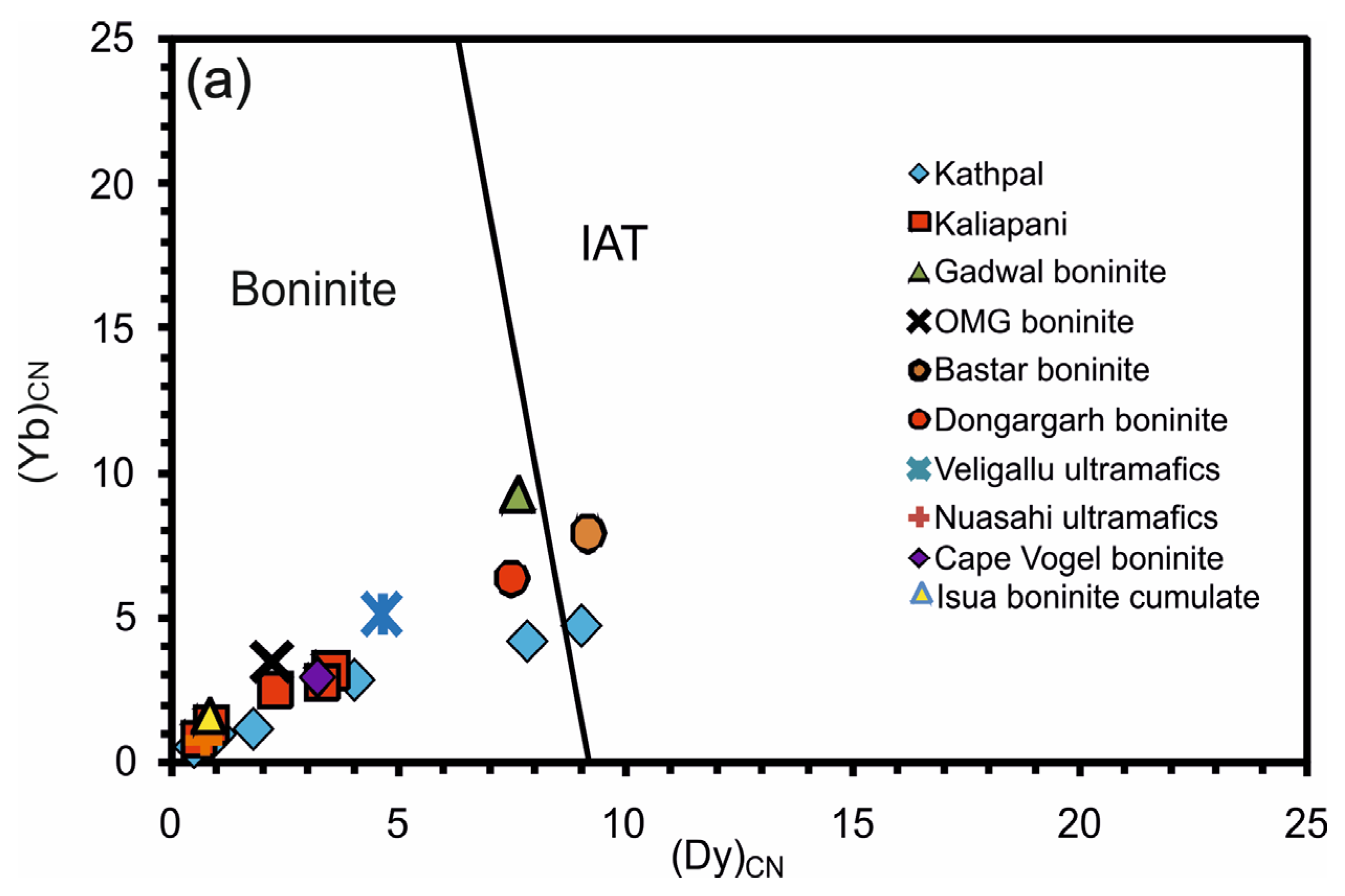 Minerals 13 01440 g007a
