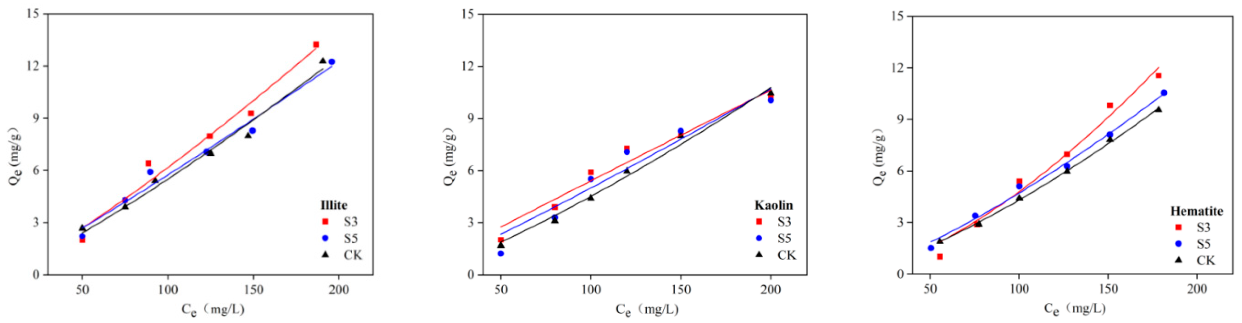 Minerals 13 01448 g004