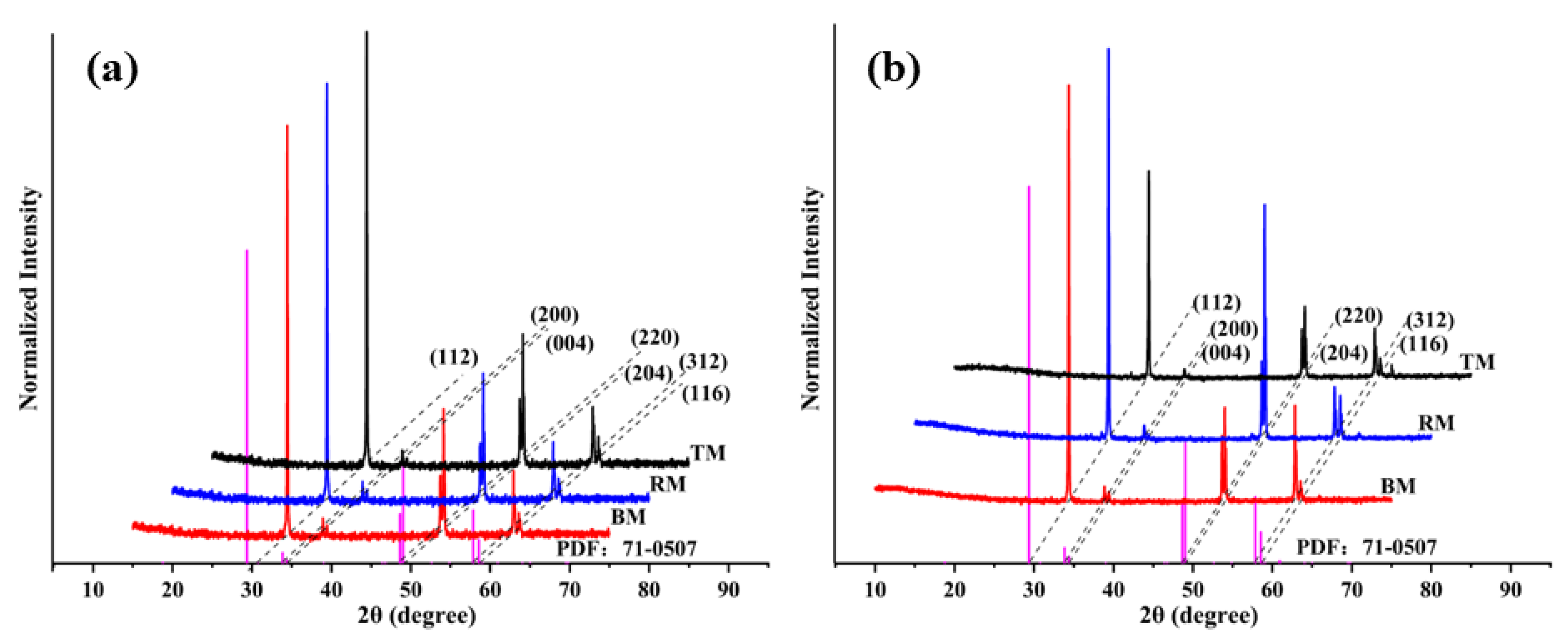 Minerals 13 01461 g002