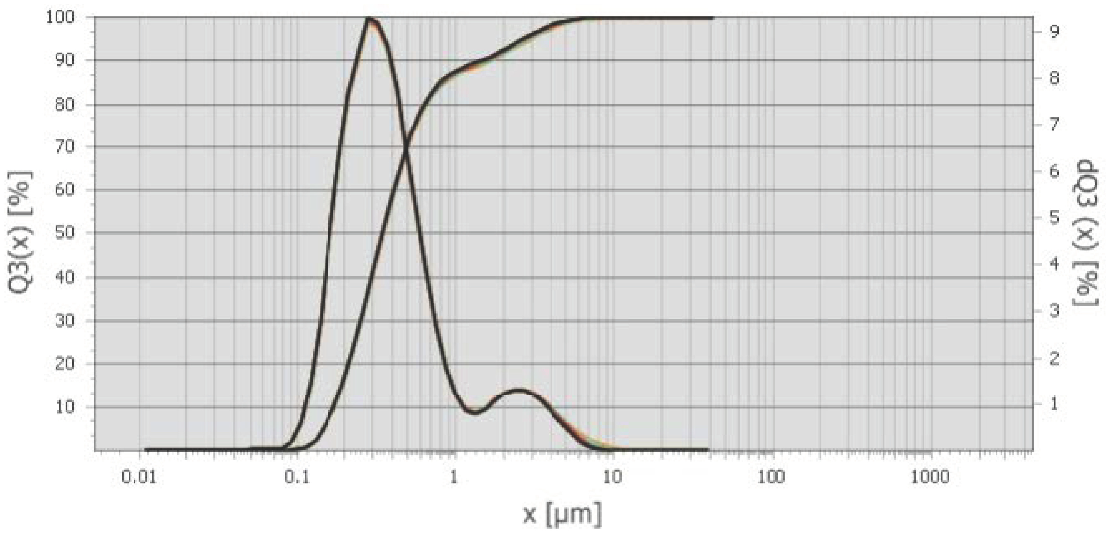 Minerals 13 01525 g002