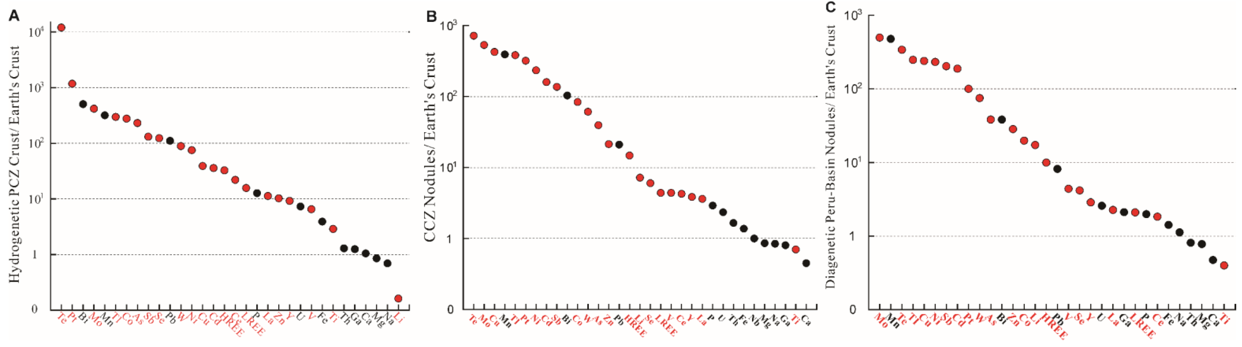 Minerals 13 01532 g001