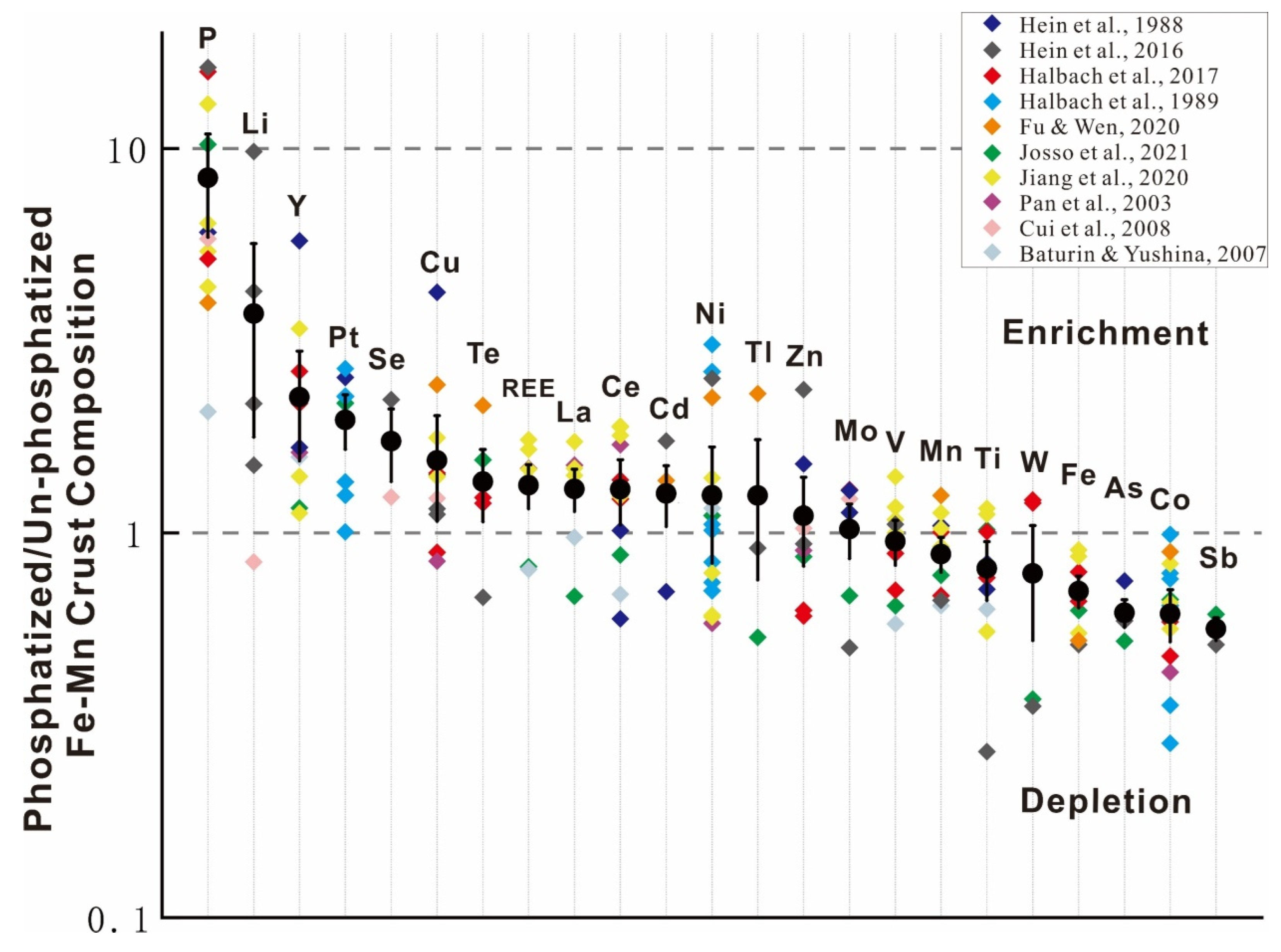 Minerals 13 01532 g005