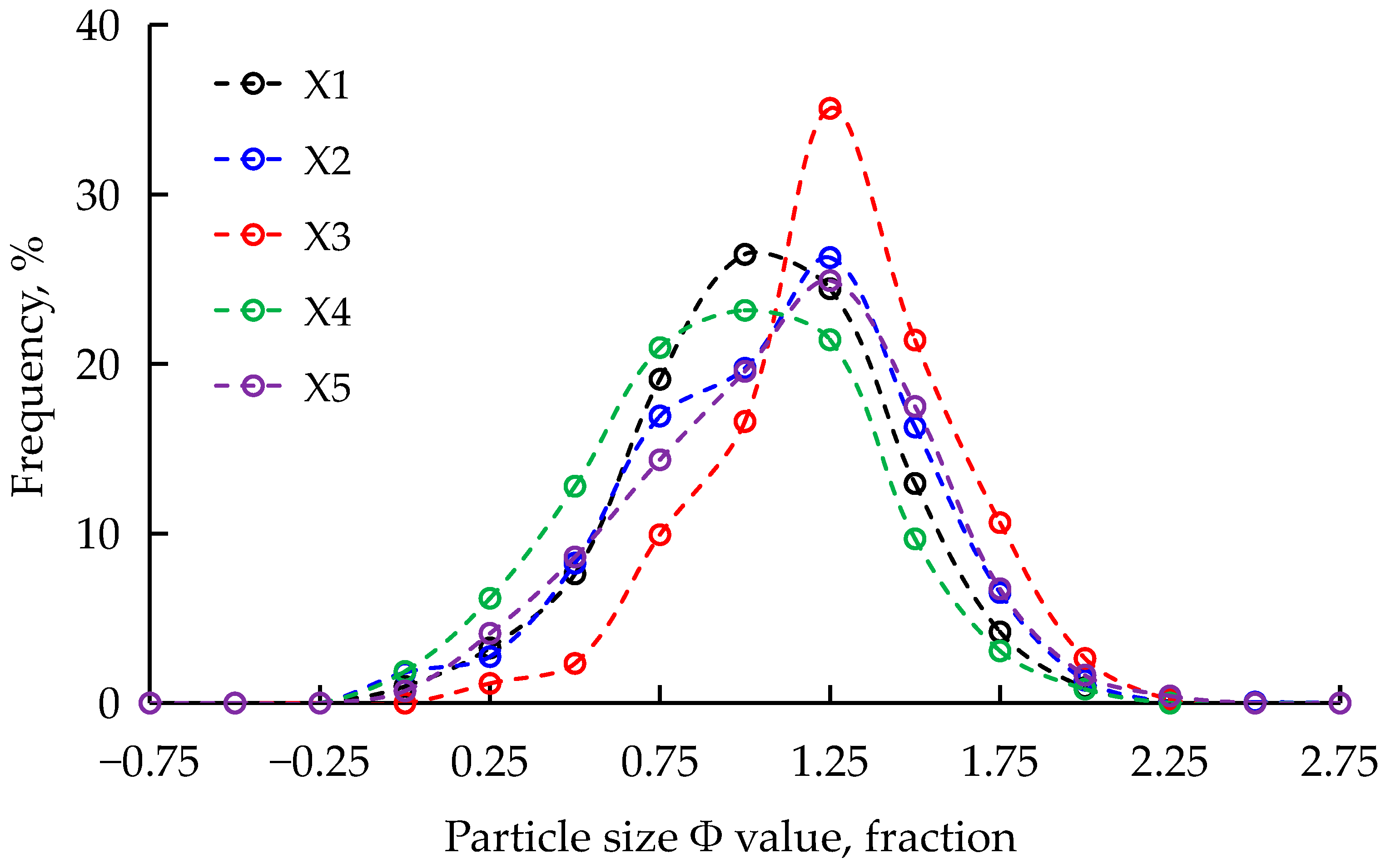 Minerals 13 01533 g010