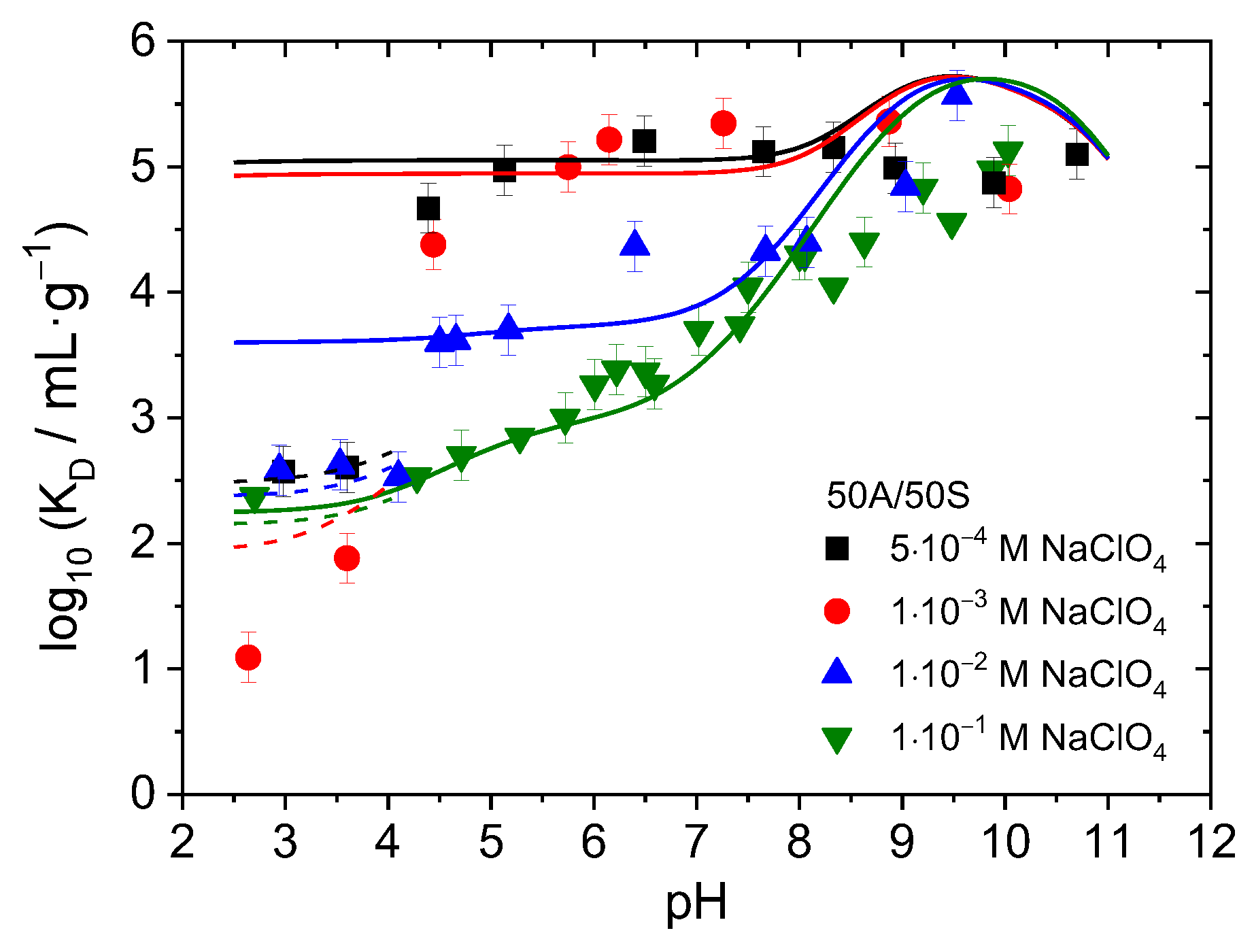 Minerals 13 01534 g004