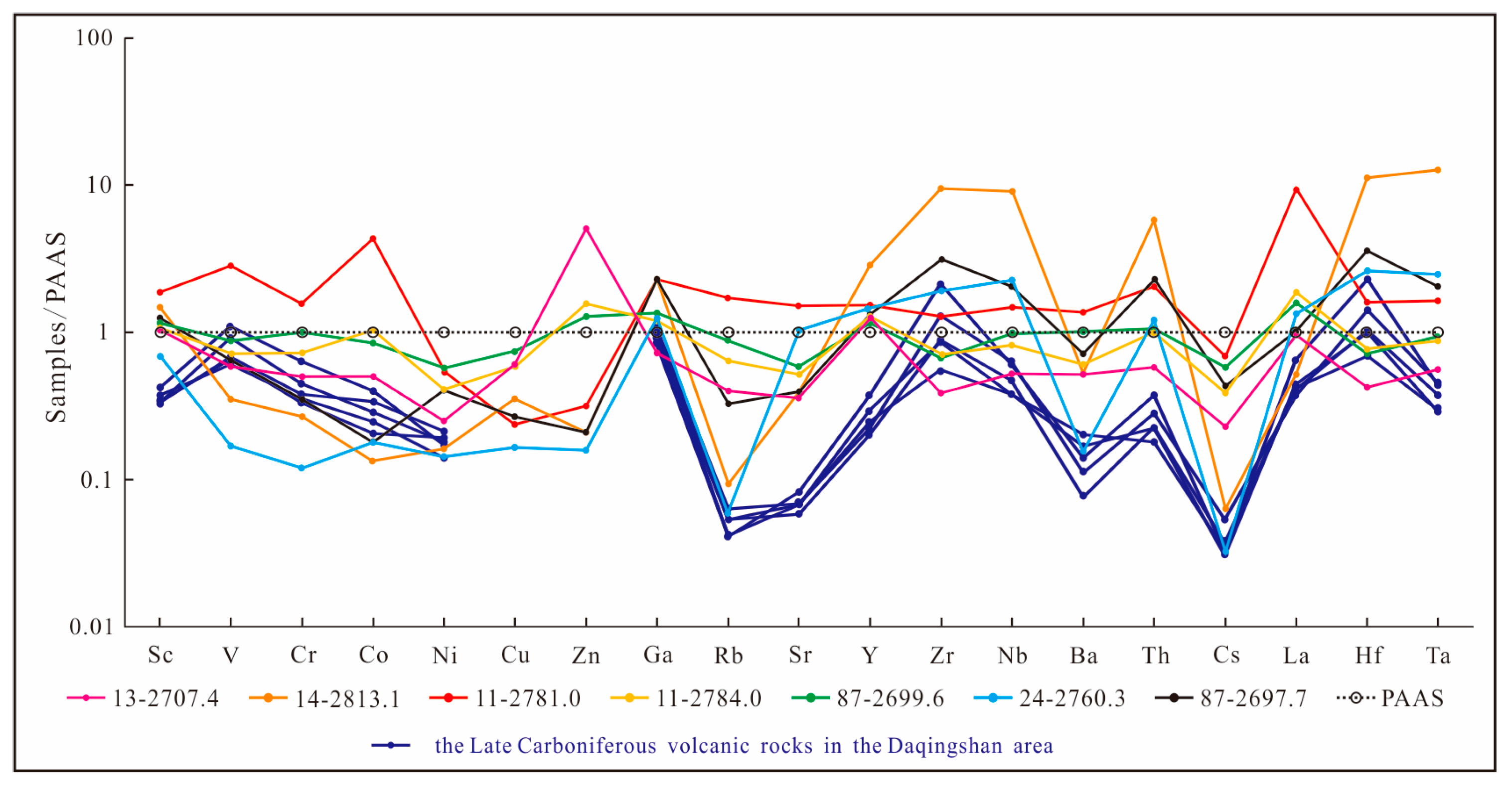 Minerals 13 01546 g005