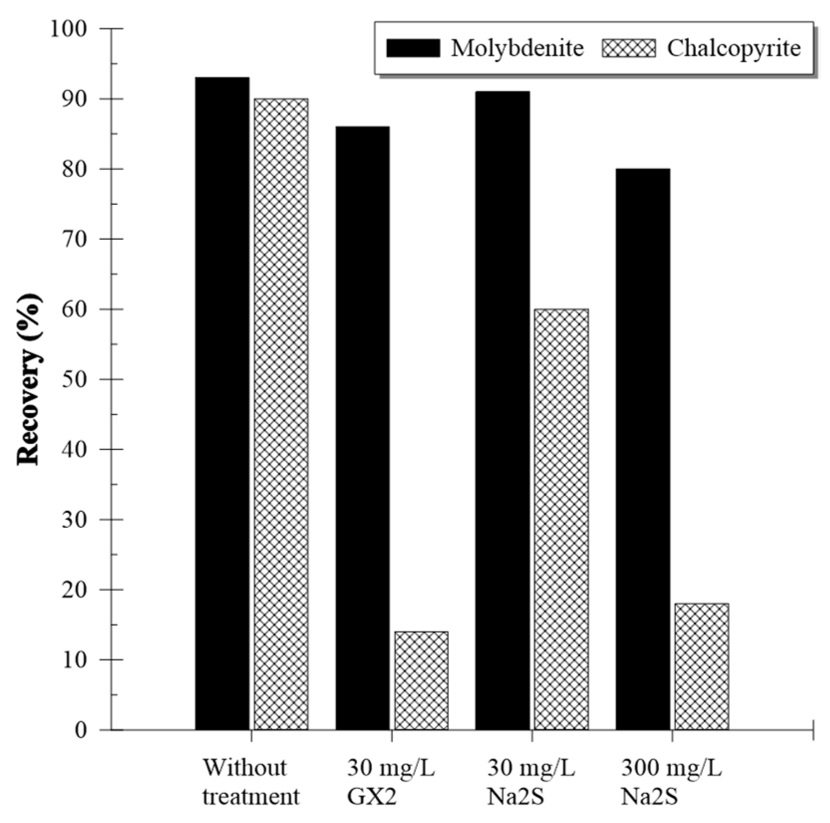 Minerals 13 01548 g007