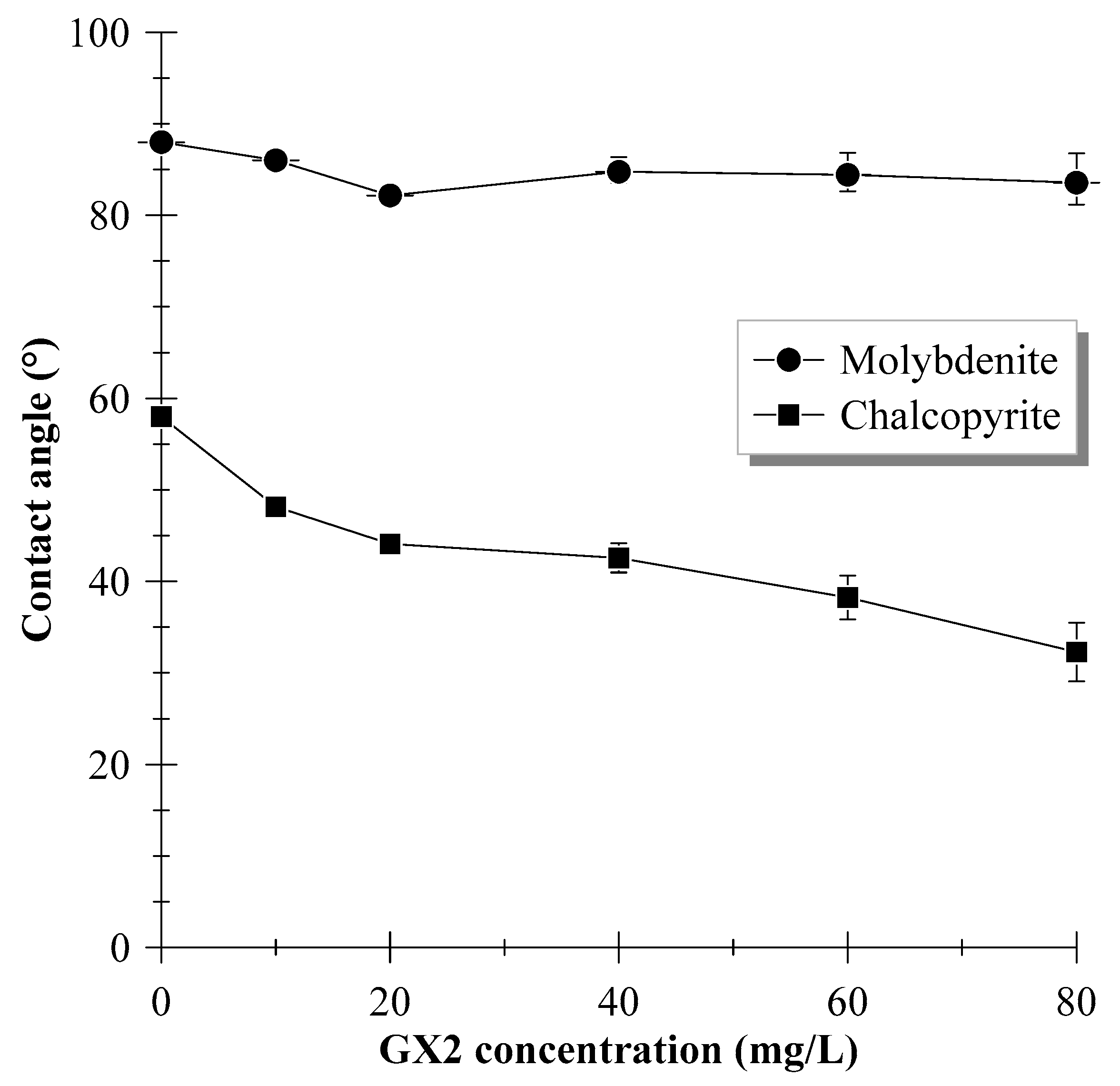 Minerals 13 01548 g008