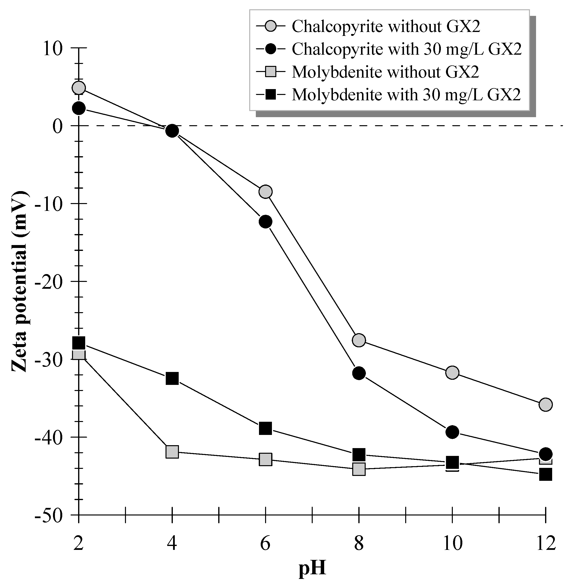 Minerals 13 01548 g009