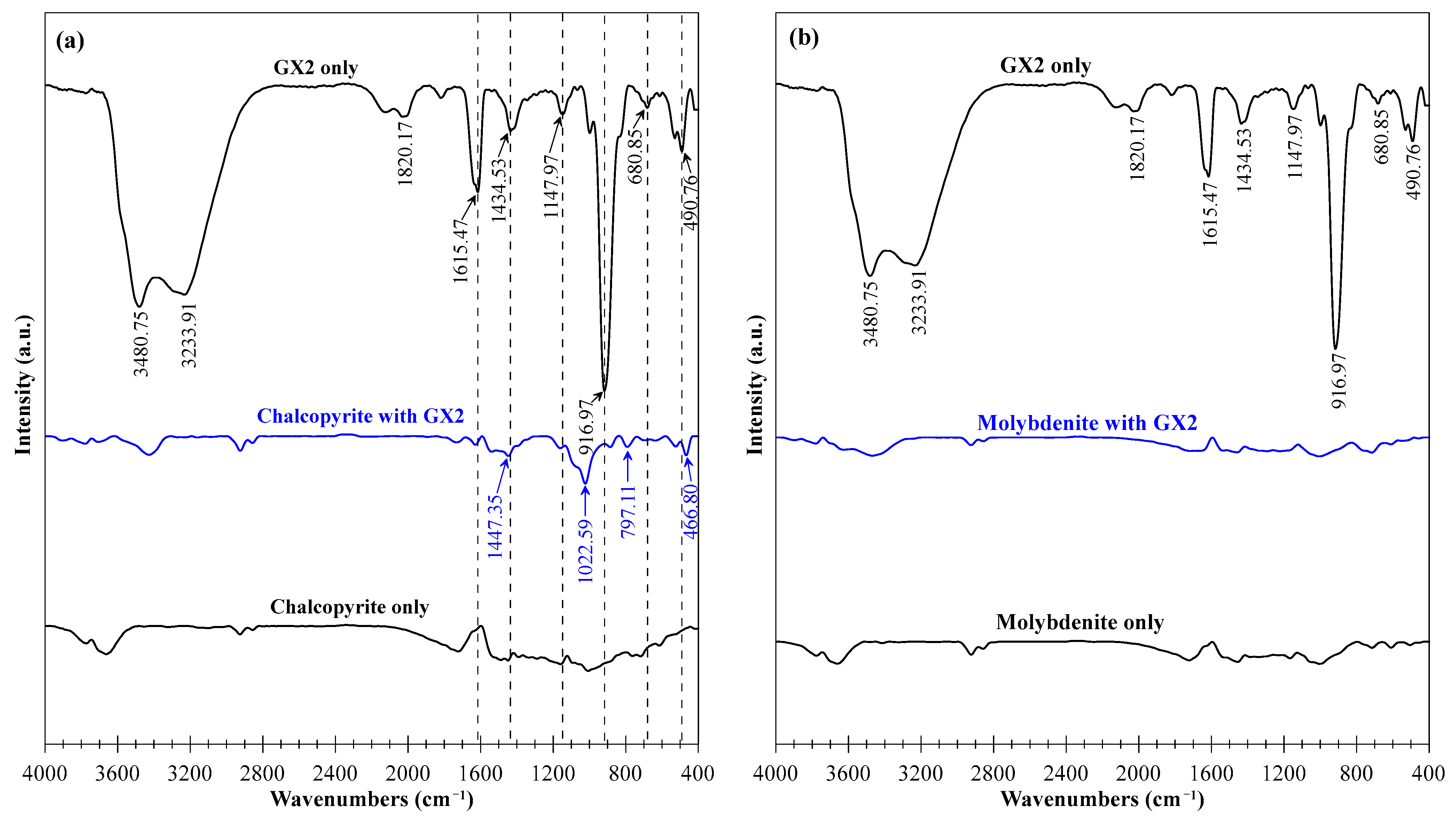 Minerals 13 01548 g010