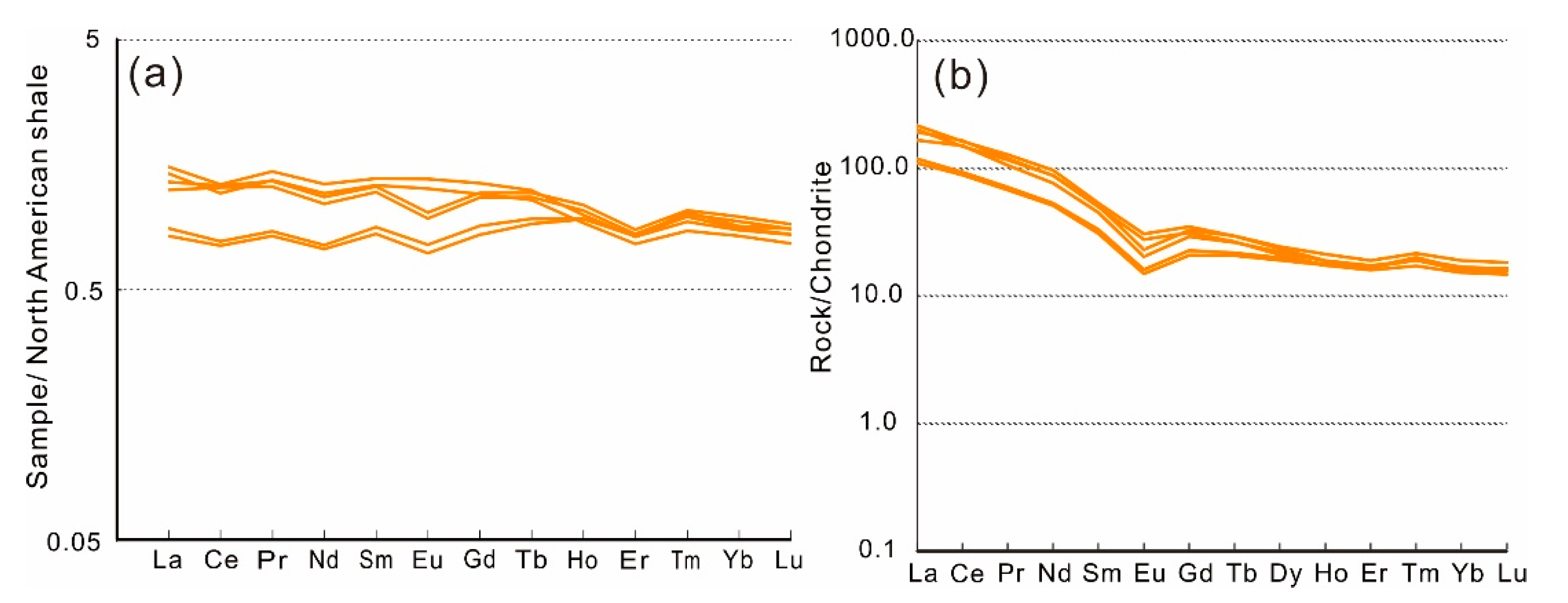Minerals 13 01551 g008