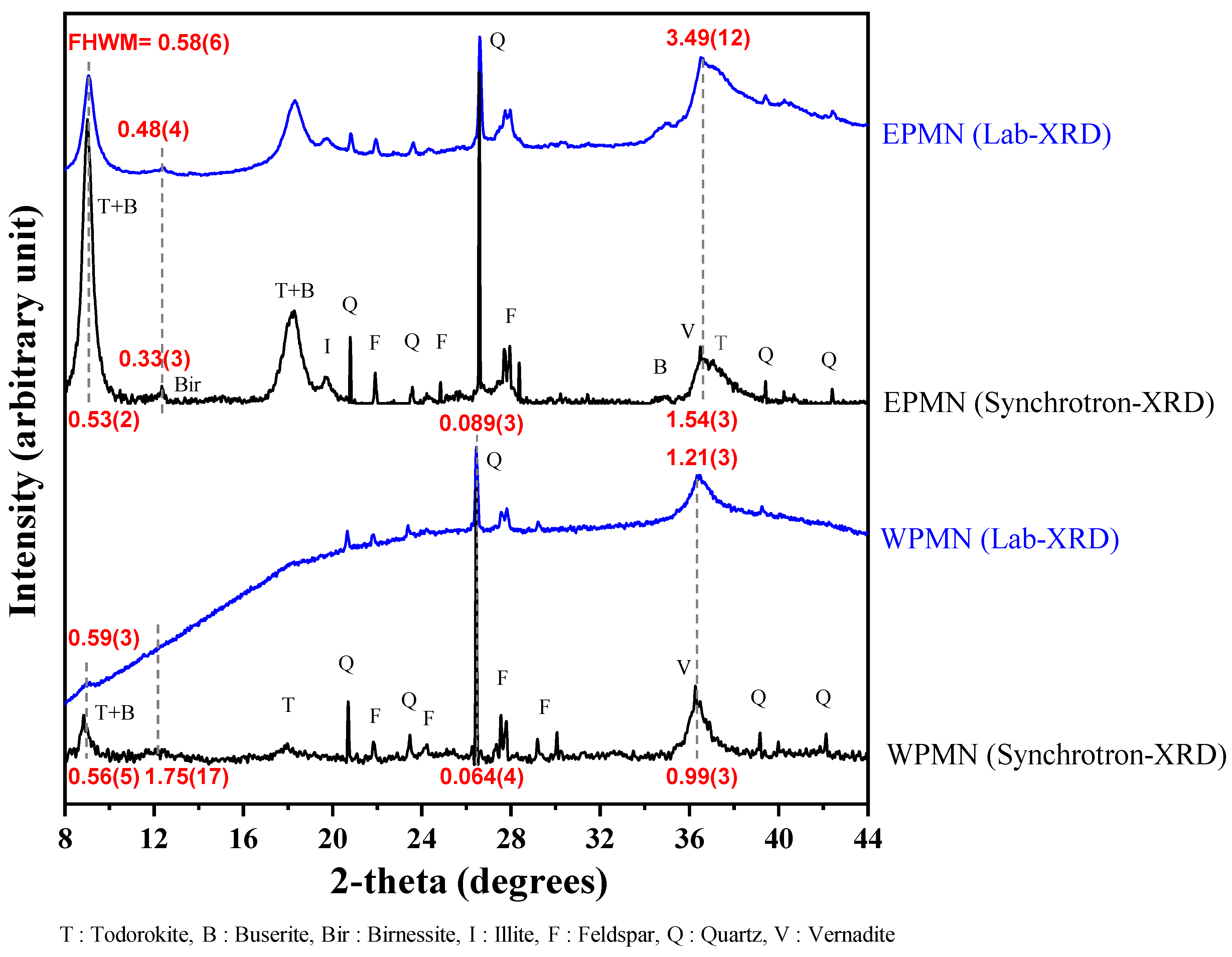 Minerals 13 01555 g006