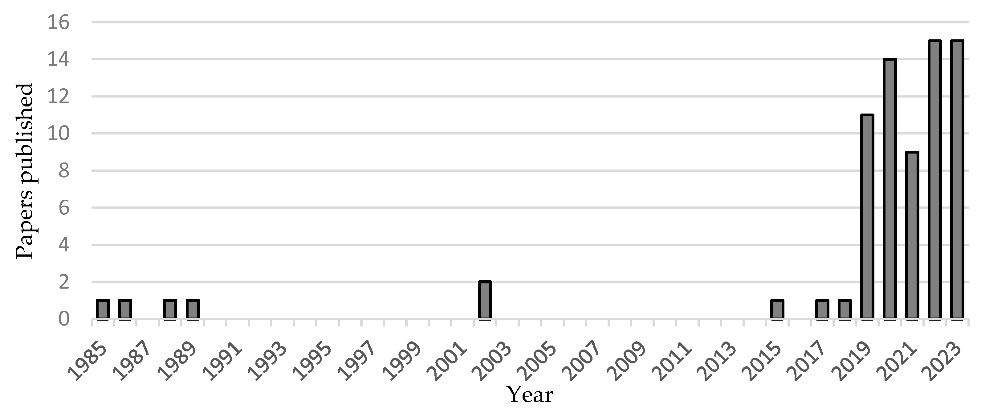 Minerals 14 00051 g001