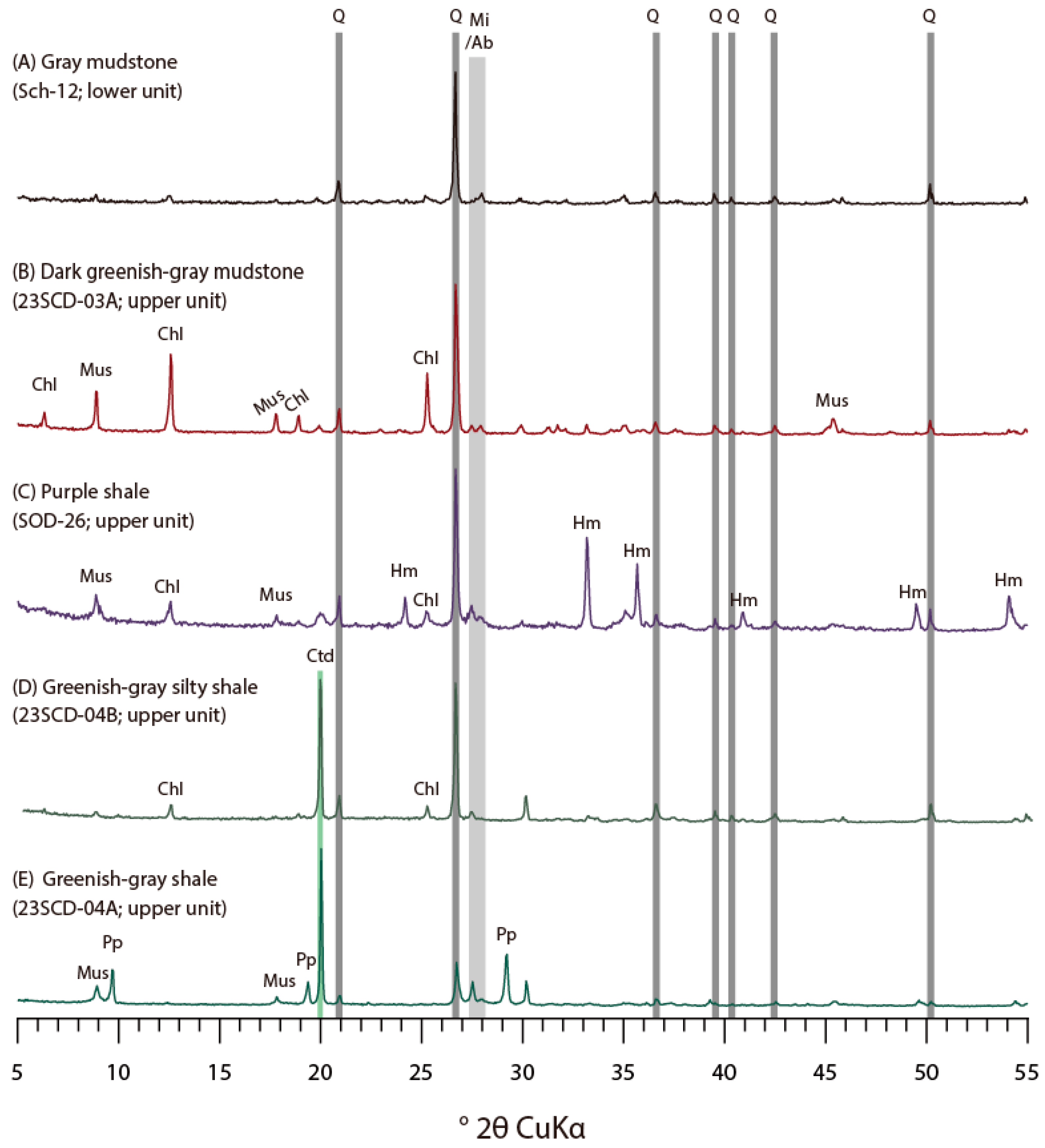 Minerals 14 00059 g010