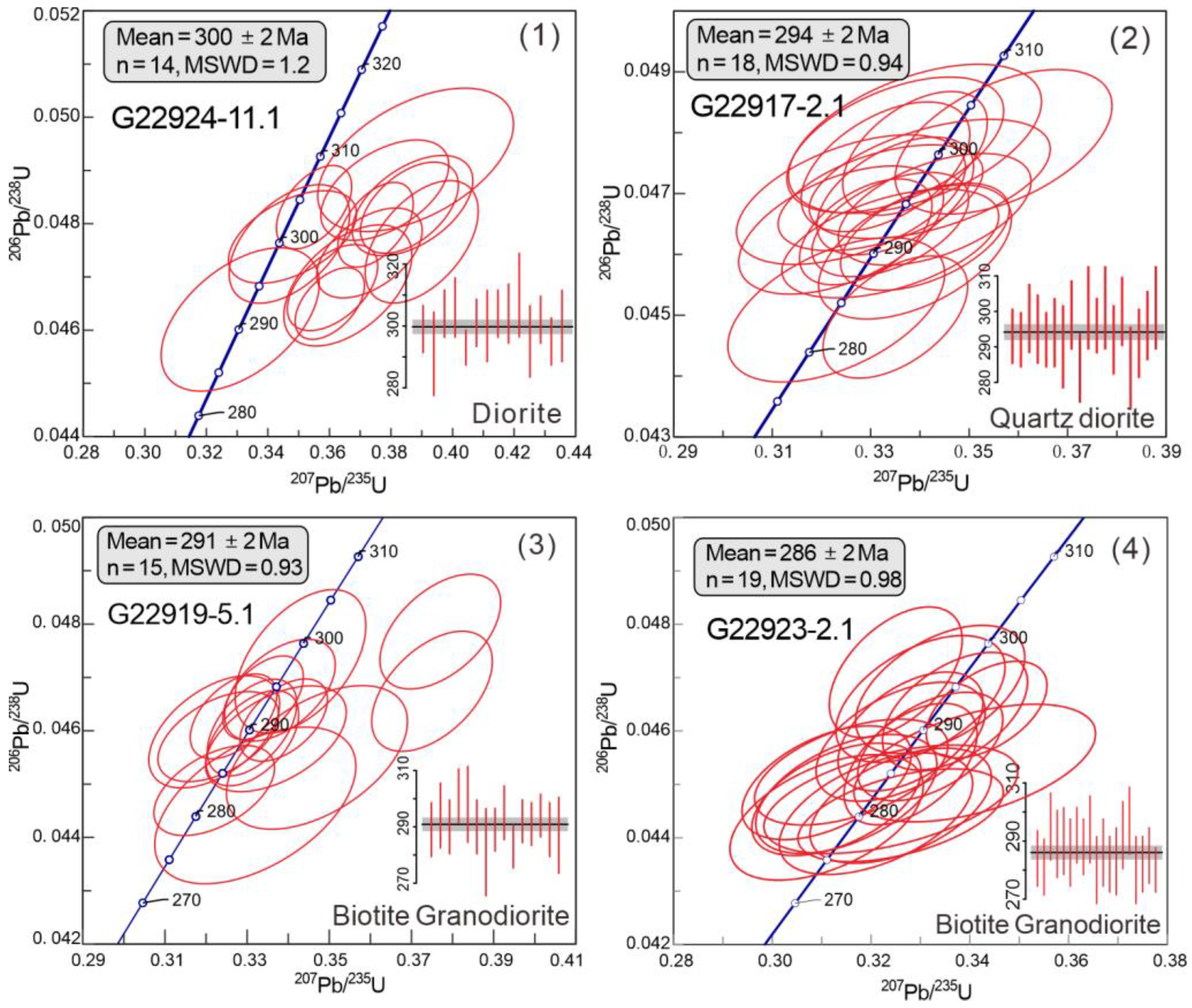 Minerals 14 00114 g006