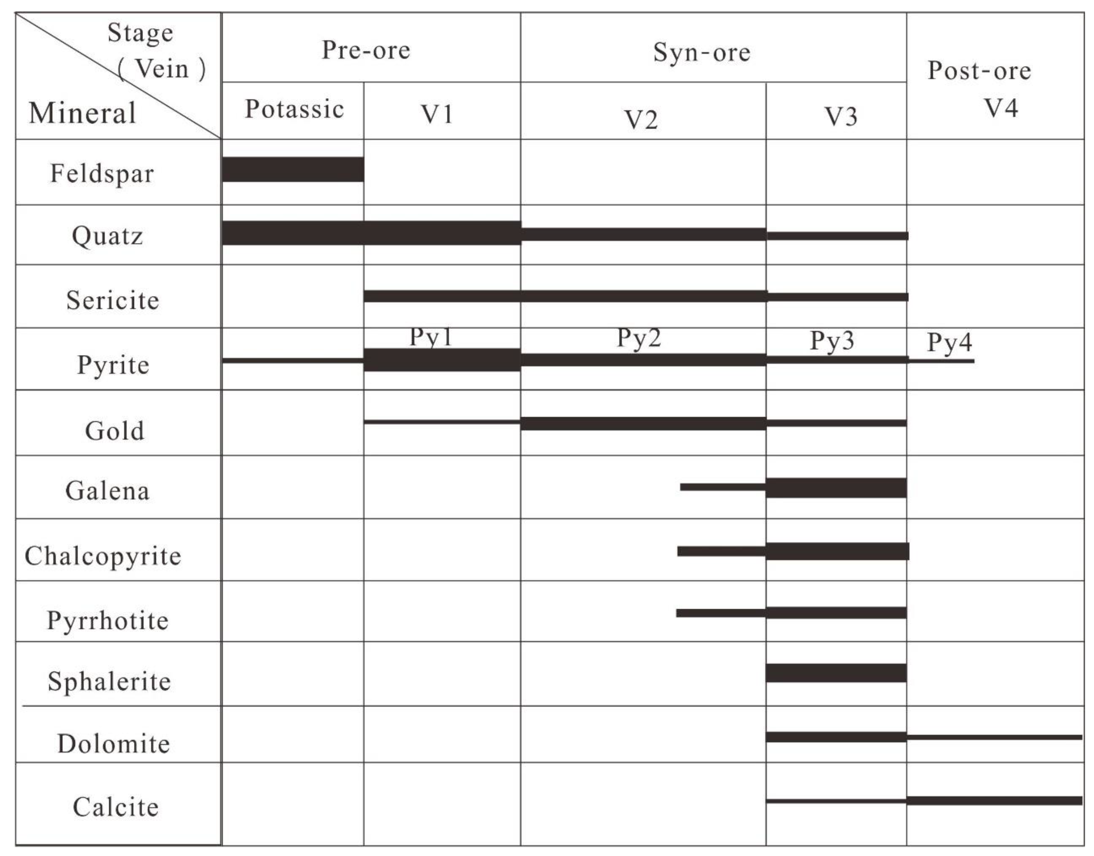 Minerals 14 00158 g004