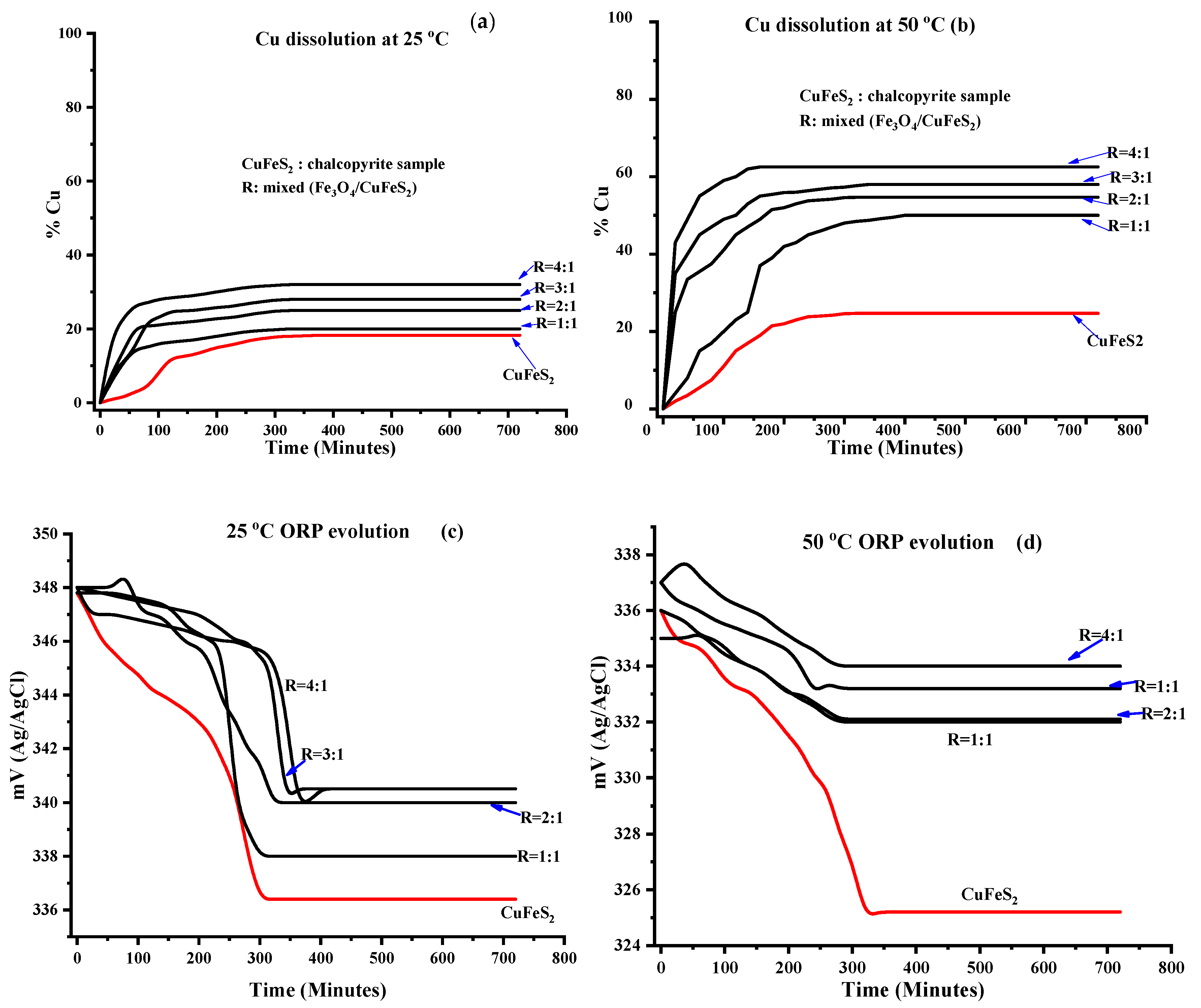 Minerals 14 00162 g002