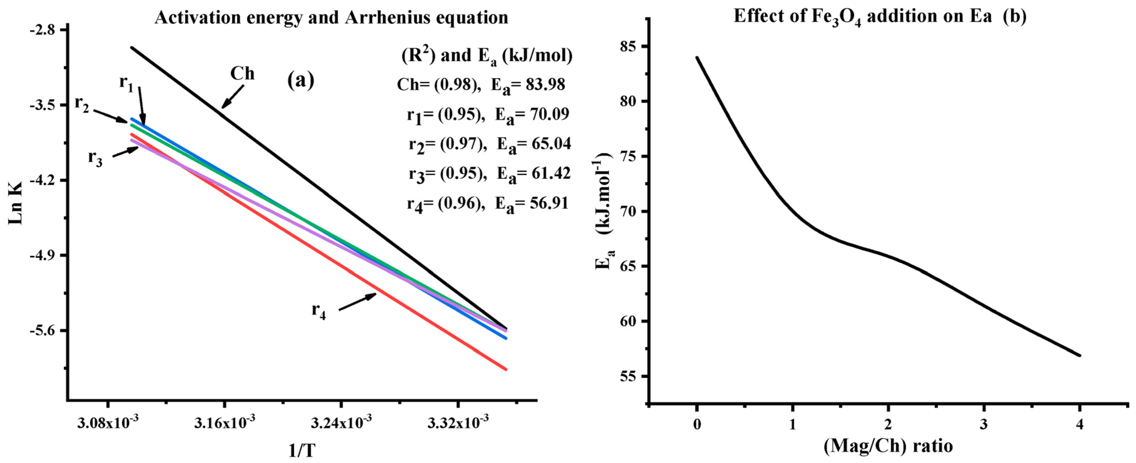 Minerals 14 00162 g004