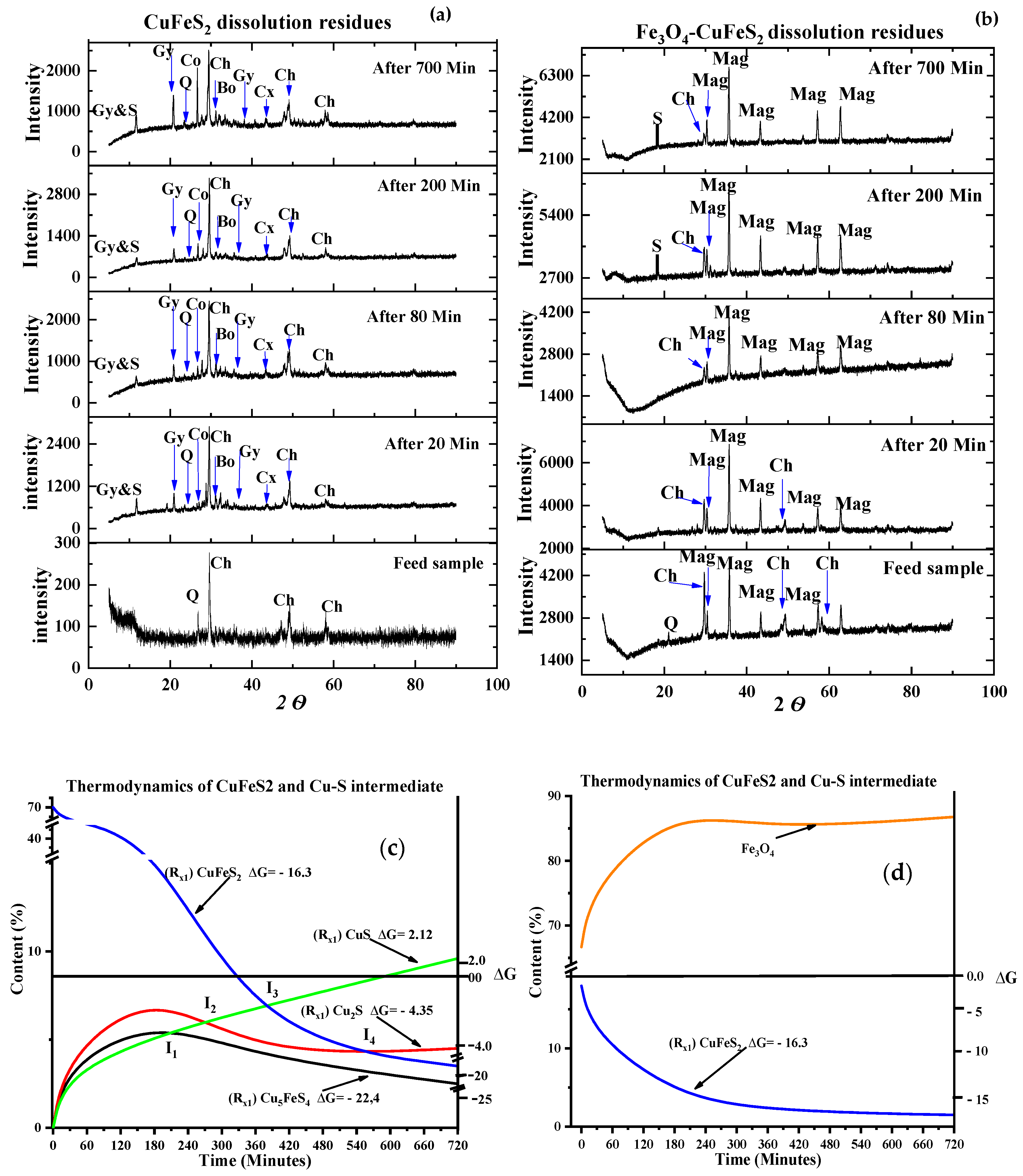 Minerals 14 00162 g005