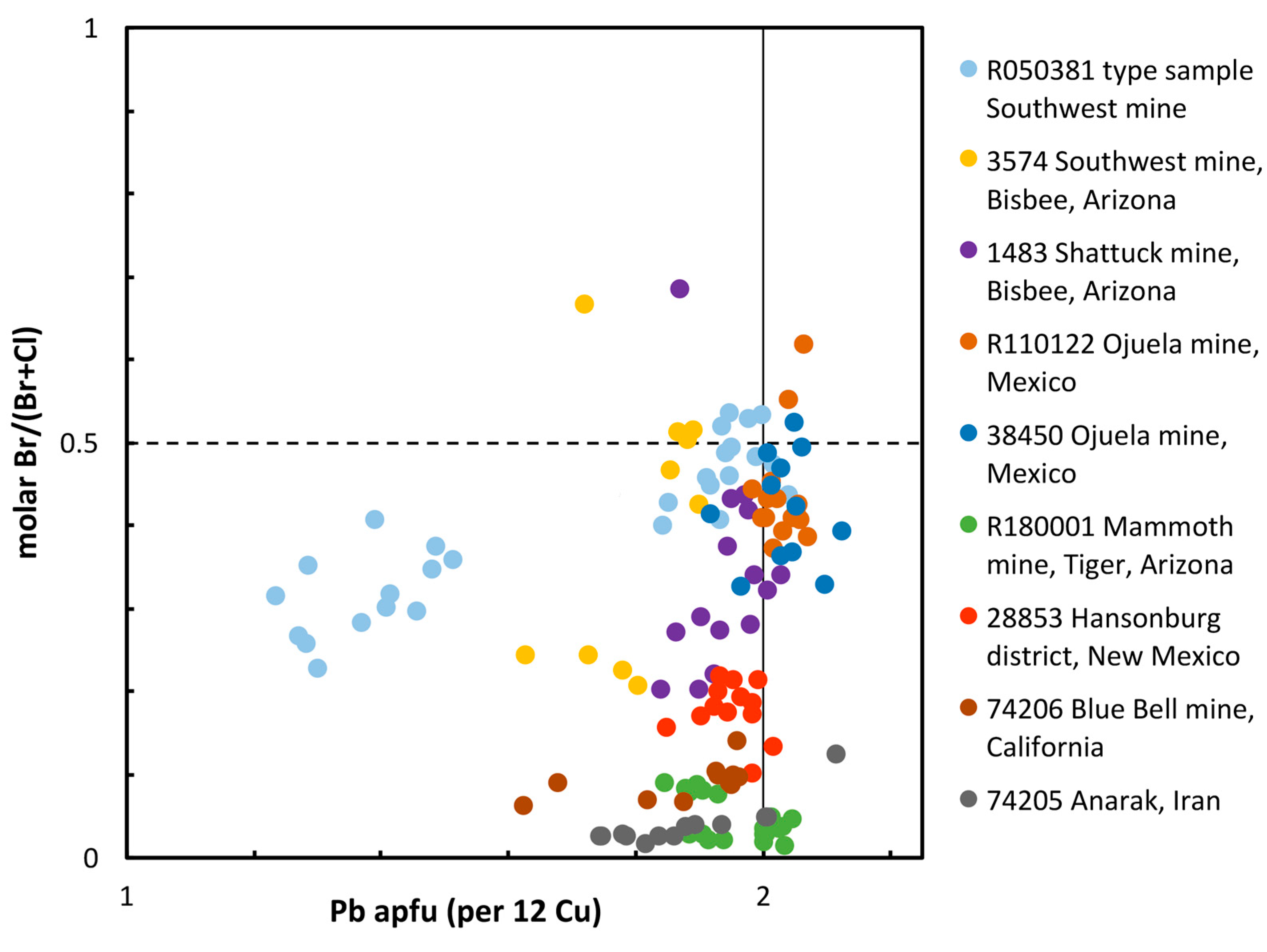 Minerals 14 00307 g004