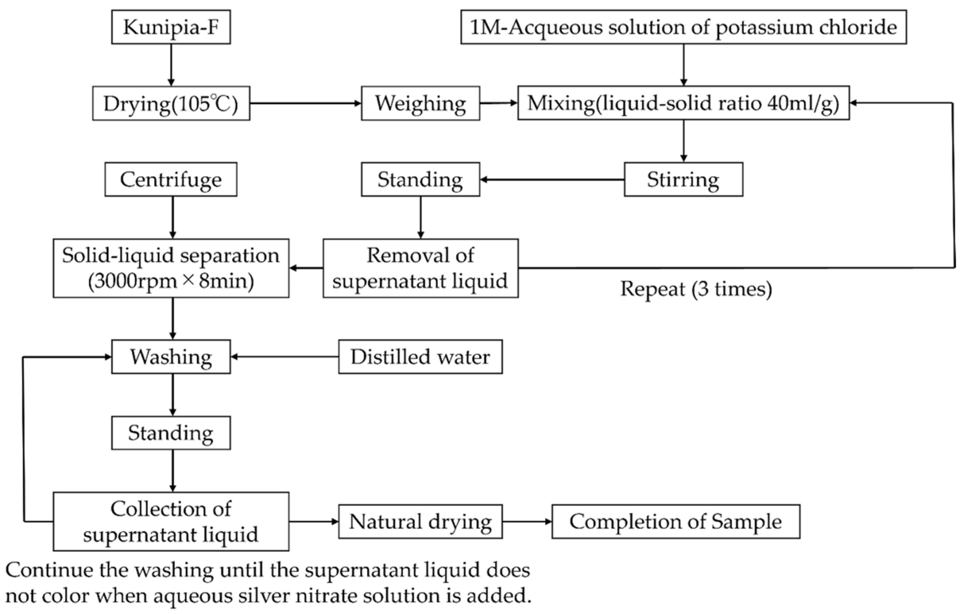 Minerals 14 00430 g003