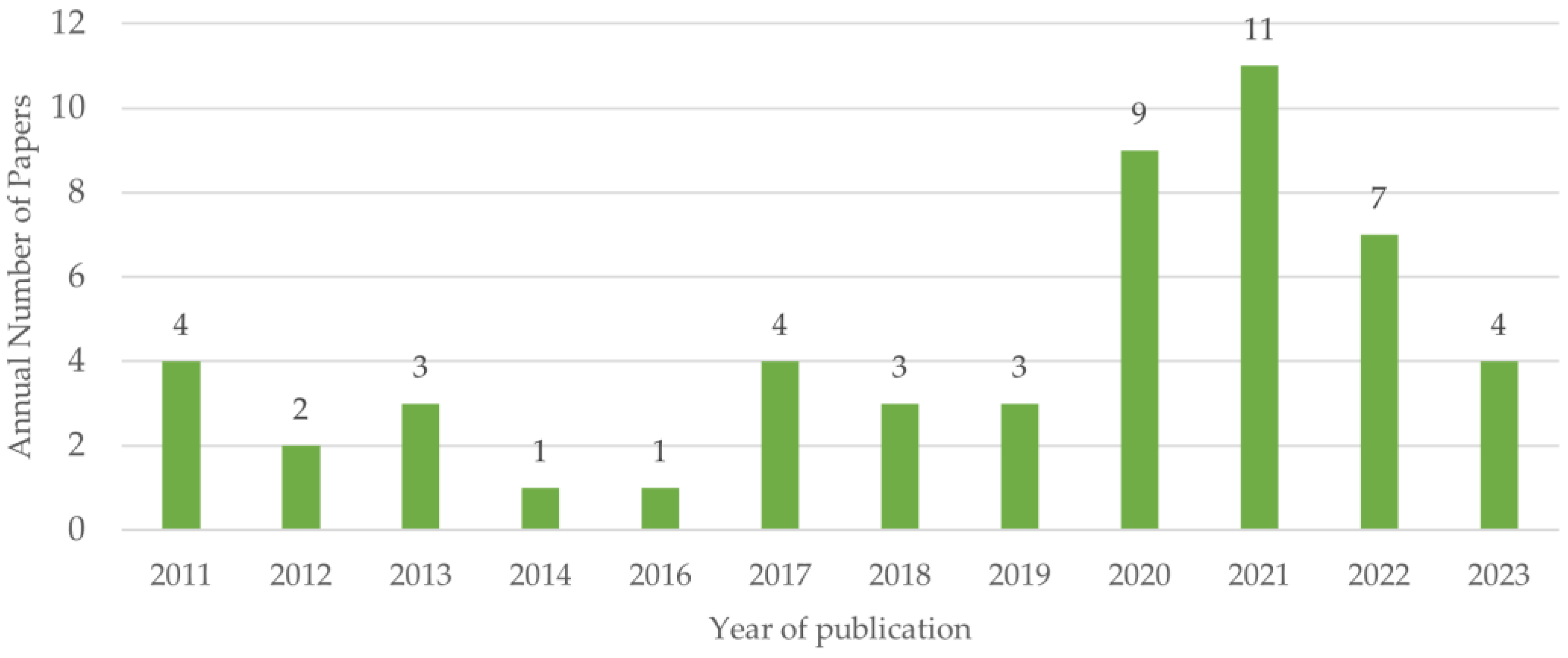 Minerals 14 00446 g006