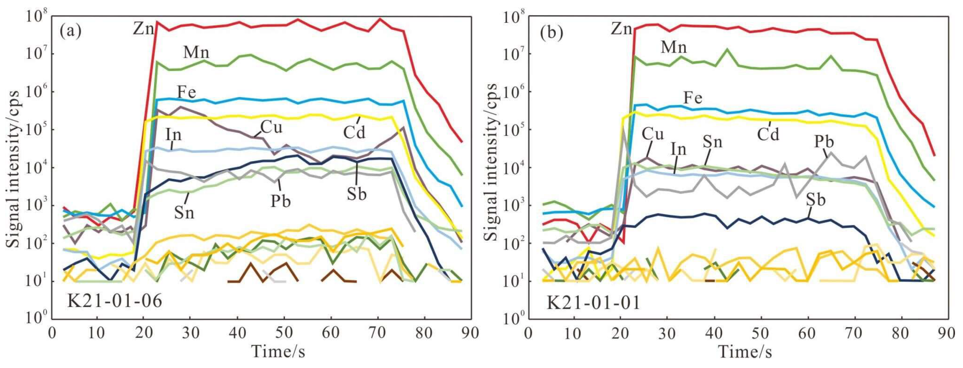 Minerals 14 00485 g007