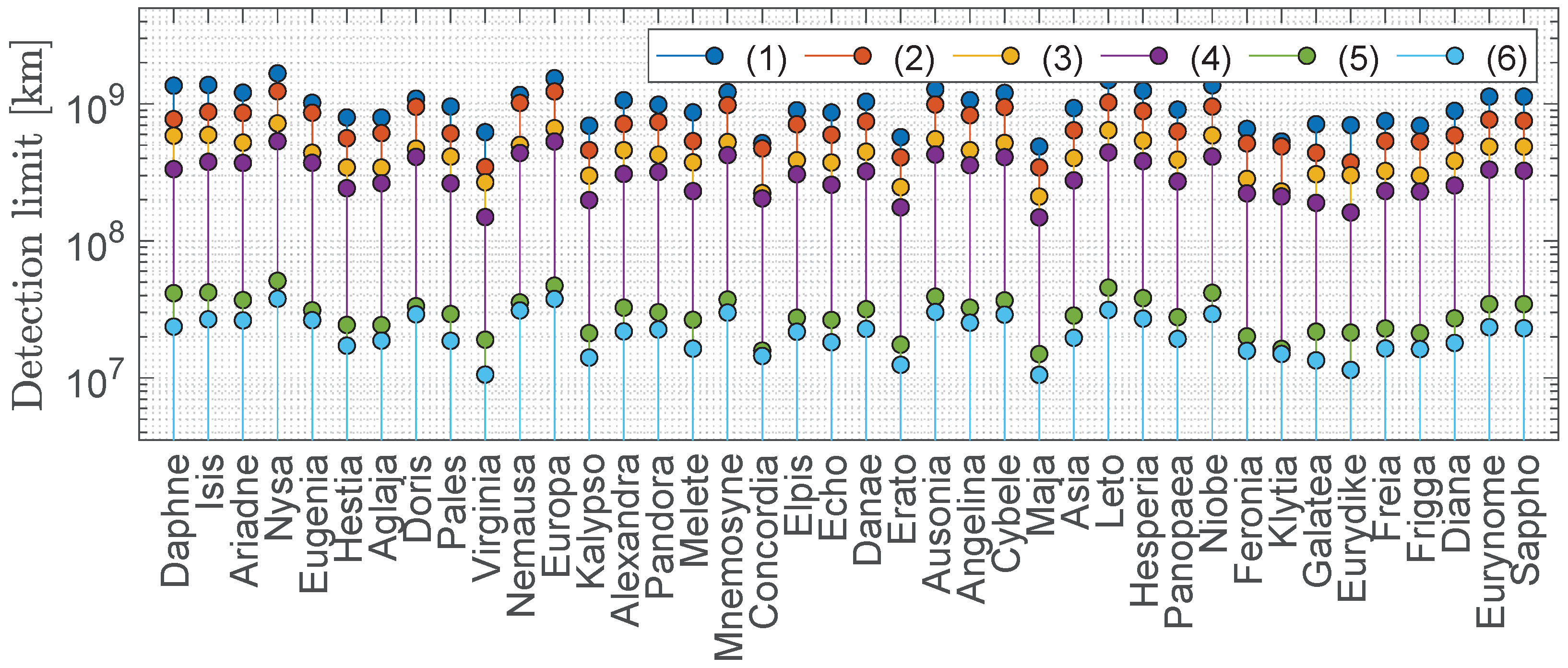 Modelling 04 00034 g004b