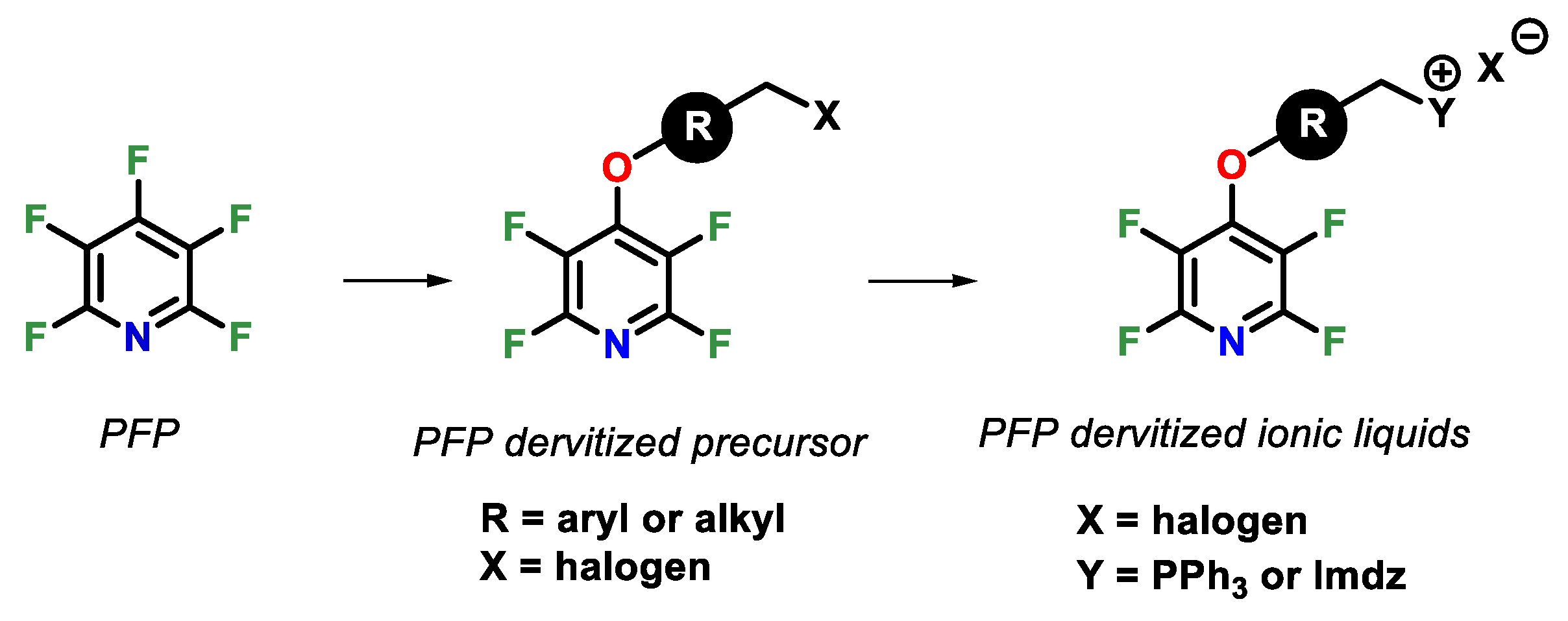 Molbank Free Full Text Bromoethyl Phenoxy