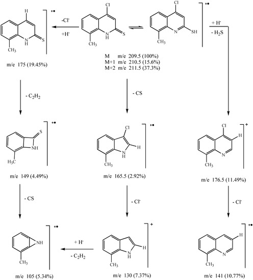 Chemistry of Substituted Quinolinones. Part VI. Synthesis and Nucleophilic Reactions of 4-Chloro-8-methylquinolin-21H-one and its Thione Analogue Chemistry of Substituted Quinolinones. Part VI. Synthesis and Nucleophilic Reactions of 4-Chloro-8-methylquinolin-21H-one and its Thione Analogue