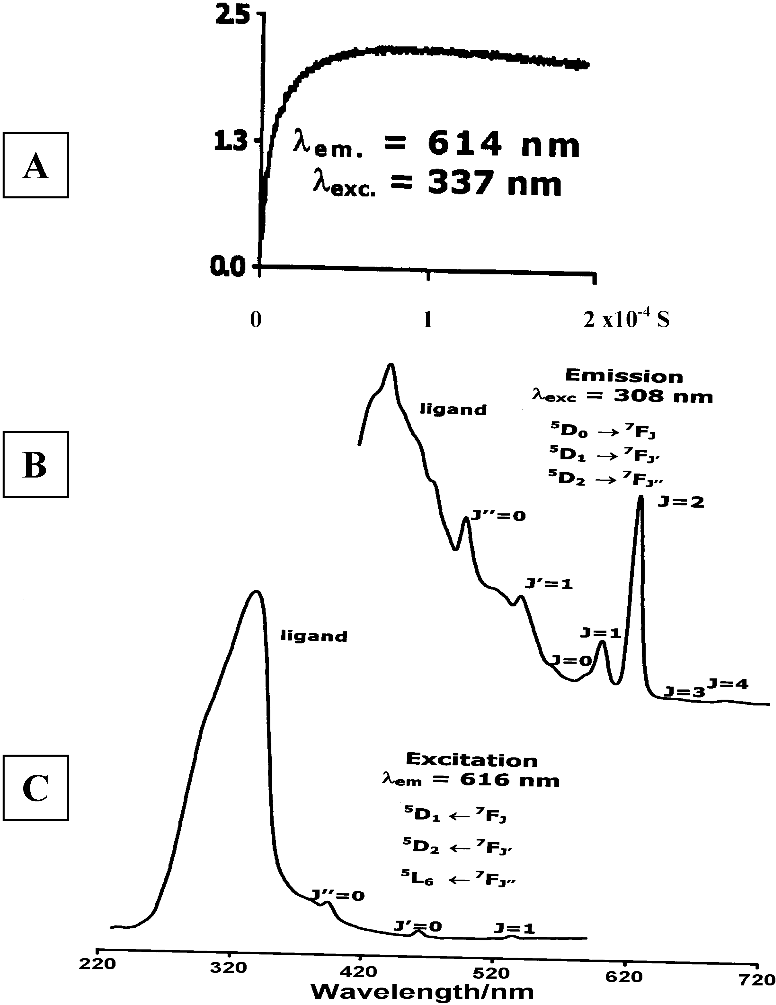 Molecules 08 00565 g013