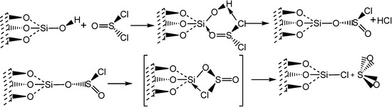 Synthesis of 4-Aryl Substituted 3,4-Dihydropyrimidinones Using Silica-chloride Under Solvent Free Conditions Synthesis of 4-Aryl Substituted 3,4-Dihydropyrimidinones Using Silica-chloride Under Solvent Free Conditions